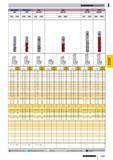 1004 Guhring Navigator PM HSS-E PM HSS-E M42 M42 M42 M42 NRf NRf NR/NF NR/NF NR/NF NR/NF 3322 3340 3668 3660 3346 3343 3690 3669 3347 3342 3650 3698 I Каталог GUHRING 2009 Осевой режущий инструмент и инструментальная оснастка Стр. 1057