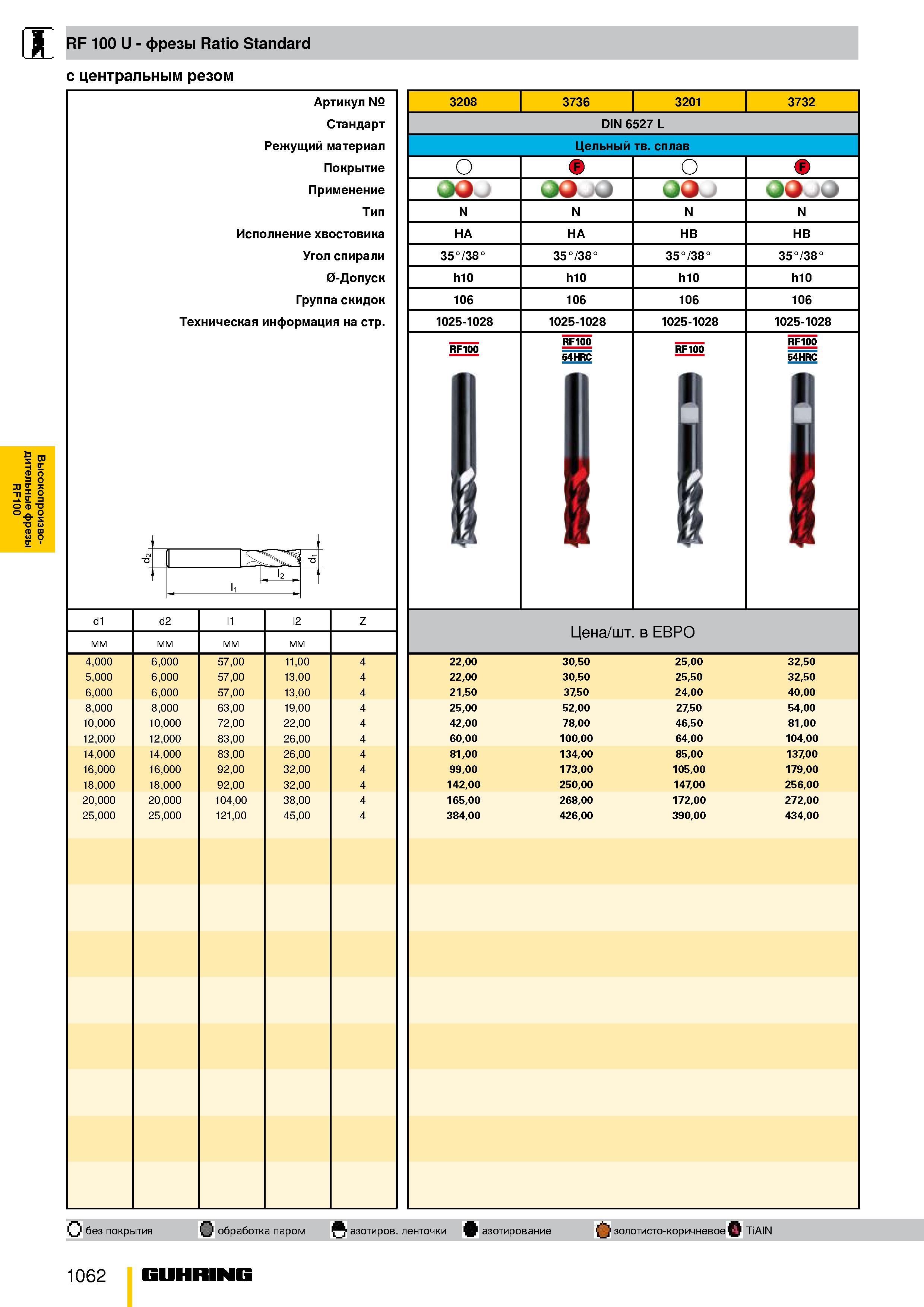1009 RF100 I RF 100 U фрезы Ratio Standard с центральным резом и ы о ь Е э тз 2 s ТЗ ы 00 и о Артикул № Стандарт Режущий материал Покрытие Применение Каталог GUHRING 2009 Металлорежущий инструмент и шпиндельная инструментальная оснастка для металлообрабатывающих станков Стр. 1062
