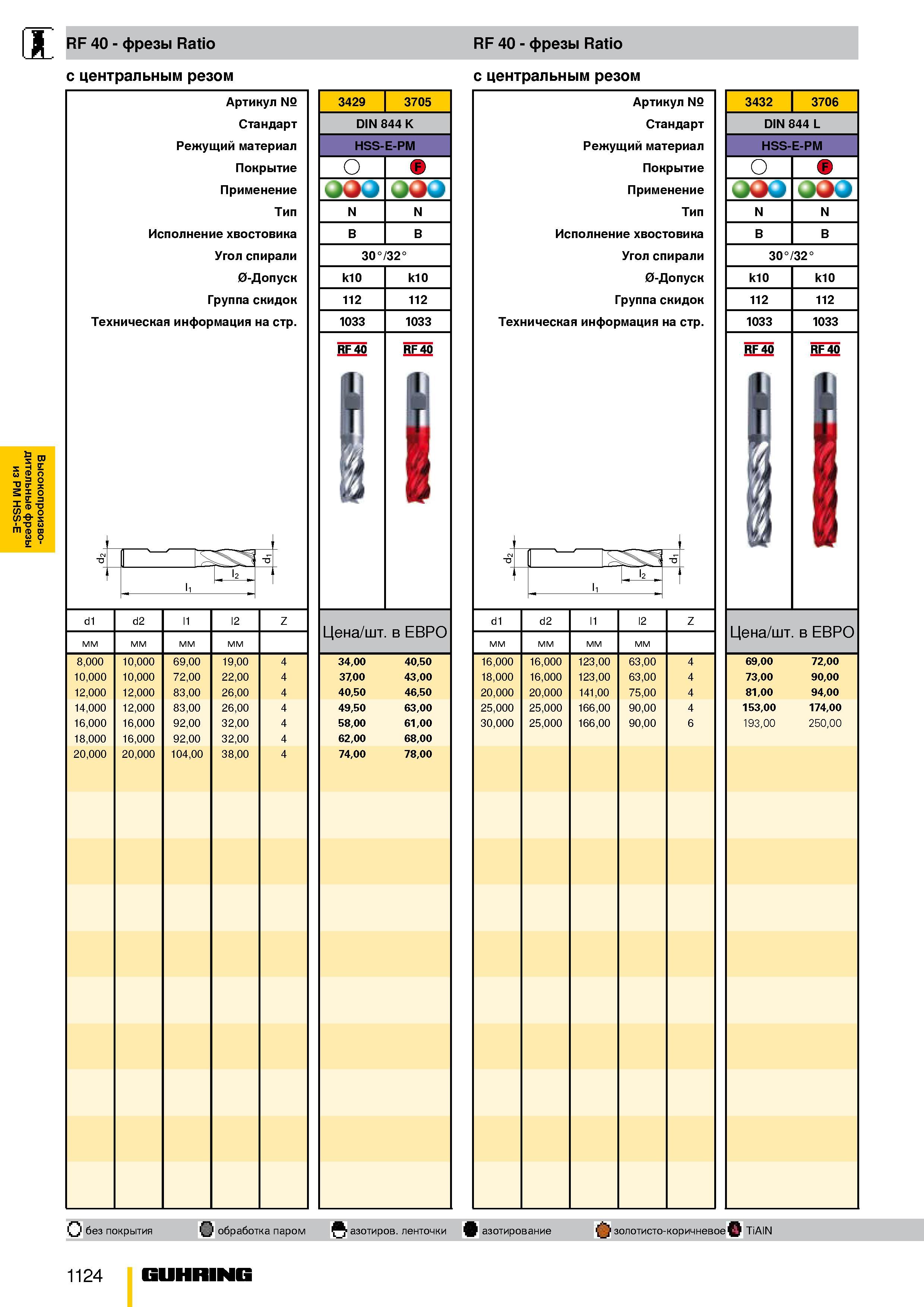 1071 ВВыыссооккооппррооииззввоод дительные фрезы из PM HPP-E RF 40 фрезы Ratio RF 40 фрезы Ratio с центральным резом с центральным резом Артикул № Ста Каталог GUHRING 2009 Металлорежущий инструмент и шпиндельная инструментальная оснастка для металлообрабатывающих станков Стр. 1124