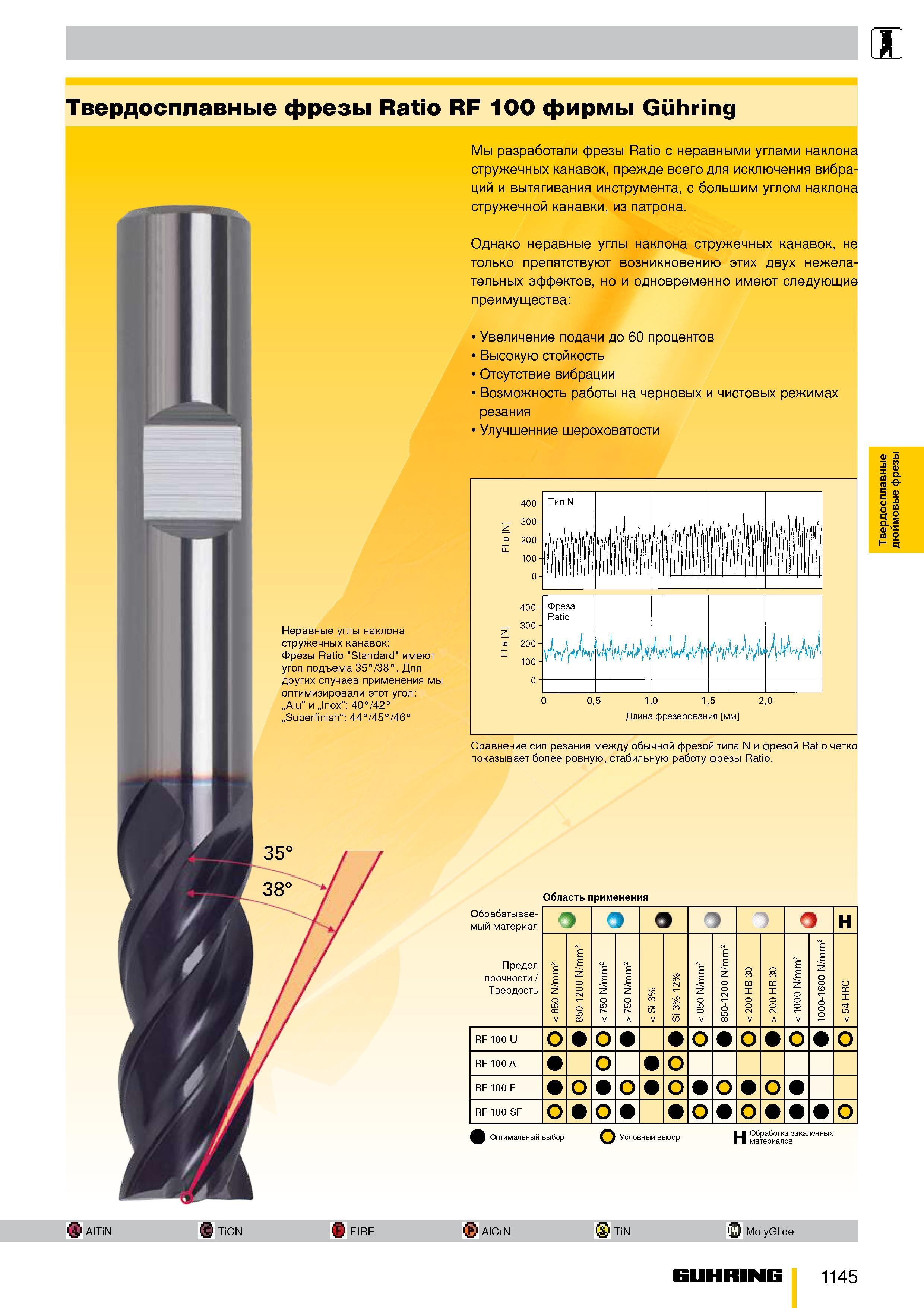 1092 I твердосплавные фрезы Ratio RF 100 фирмы Guhring Неравные углы наклона стружечных канавок Фрезы Ratio Standard имеют угол подъема 35°/38° Для др Каталог GUHRING 2009 Металлорежущий инструмент и шпиндельная инструментальная оснастка для металлообрабатывающих станков Стр. 1145