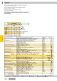 1149 Развертки Е Развертки Предпочтительно выбирать инструмент, условное обозначение подачи которого выделенно жирным шрифтом Для глухих отверстий с т Каталог GUHRING 2009 Осевой режущий инструмент и инструментальная оснастка Стр. 1202
