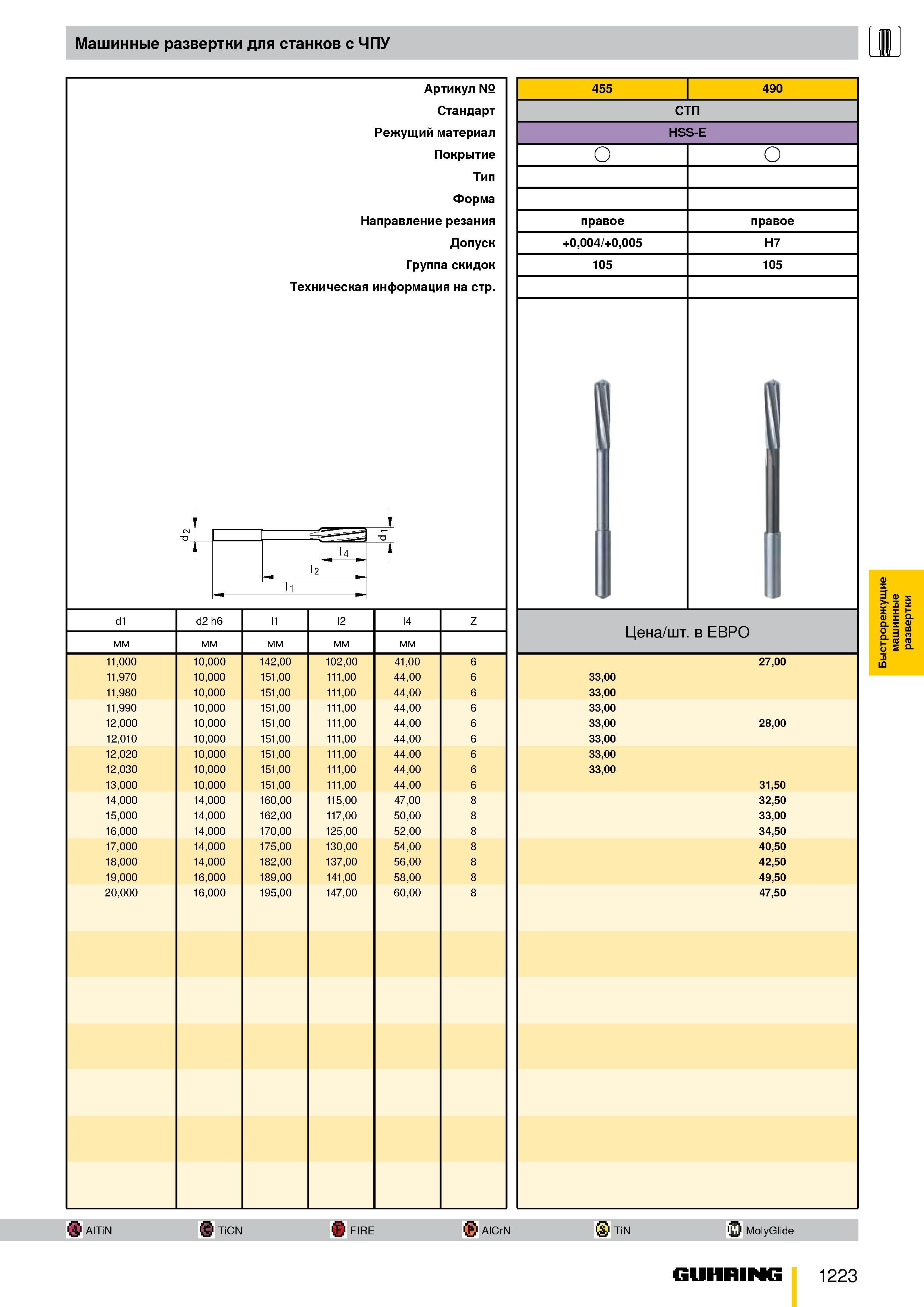 1170 Машинные развертки для станков с ЧПУ d1 11,000 11,970 11,980 11,990 12,000 12,010 12,020 12,030 13 000 14 000 15 000 16 000 17 000 18 000 19 000 Каталог GUHRING 2009 Металлорежущий инструмент и шпиндельная инструментальная оснастка для металлообрабатывающих станков Стр. 1223