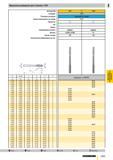 1200 Машинные развертки для станков с ЧПУ Артикул № Стандарт Режущий материал Группа применения твердого сплава Покрытие Тип Форма Направление резания Каталог GUHRING 2009 Осевой режущий инструмент и инструментальная оснастка Стр. 1253
