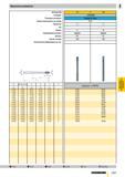 1204 Машинные развертки d1 мм Артикул № Стандарт Режущий материал Группа применения твердого сплава Покрытие Тип Форма Направление резания Допуск Груп Каталог GUHRING 2009 Осевой режущий инструмент и инструментальная оснастка Стр. 1257
