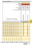 1214 Ручные конические развертки AlTiN Артикул № Стандарт Режущий материал Покрытие Тип Форма Направление резания Допуск Группа скидок Техническая инф Каталог GUHRING 2009 Осевой режущий инструмент и инструментальная оснастка Стр. 1267