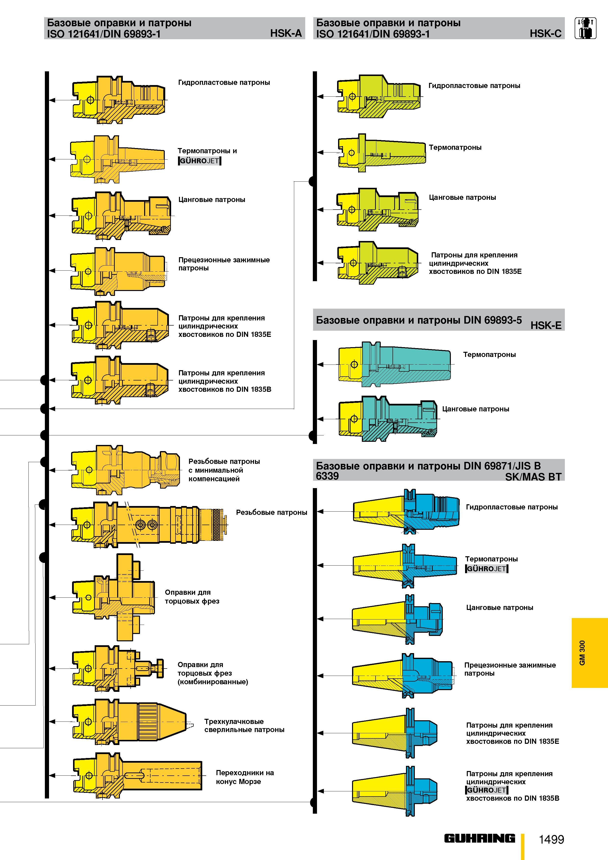 1340 Базовые оправки и патроны ISO 121641/DIN 69893-1 HSK-A Базовые оправки и патроны ISO 121641/DIN 69893-1 HSK-C W JDL Гидропластовые патроны Термоп Каталог GUHRING 2009 Металлорежущий инструмент и шпиндельная инструментальная оснастка для металлообрабатывающих станков Стр. 1499