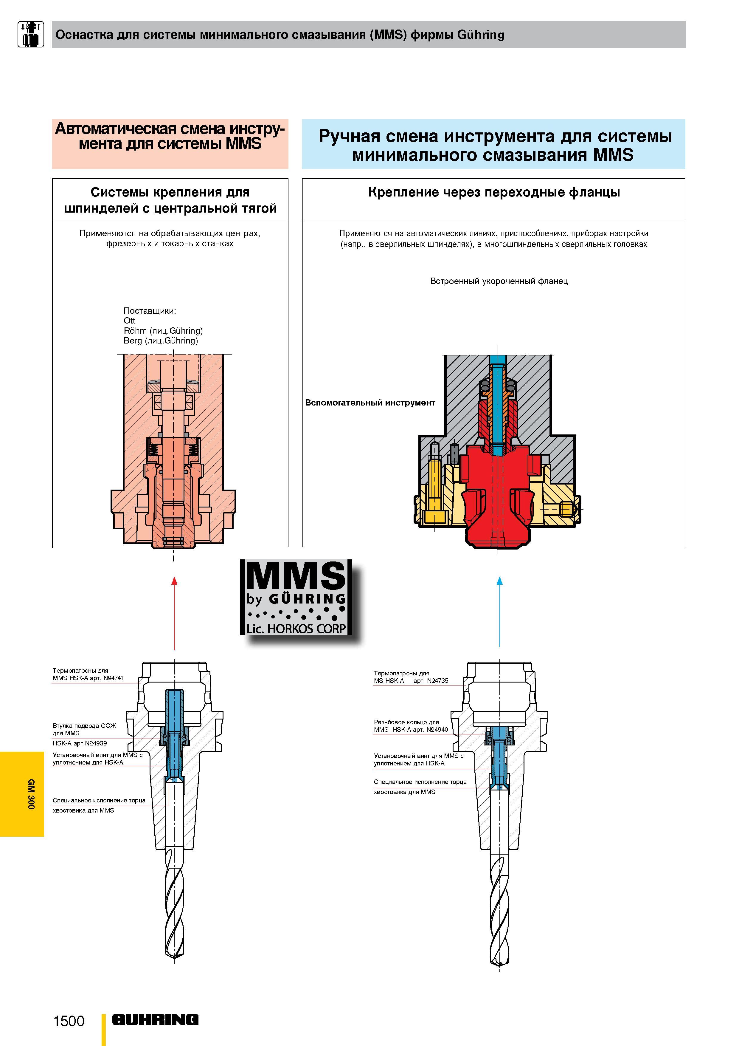 1341 GM 300 JBL Оснастка для системы минимального смазывания (MMS) фирмы Guhring Автоматическая смена инструмента для системы MMS Ручная смена инструм Каталог GUHRING 2009 Металлорежущий инструмент и шпиндельная инструментальная оснастка для металлообрабатывающих станков Стр. 1500
