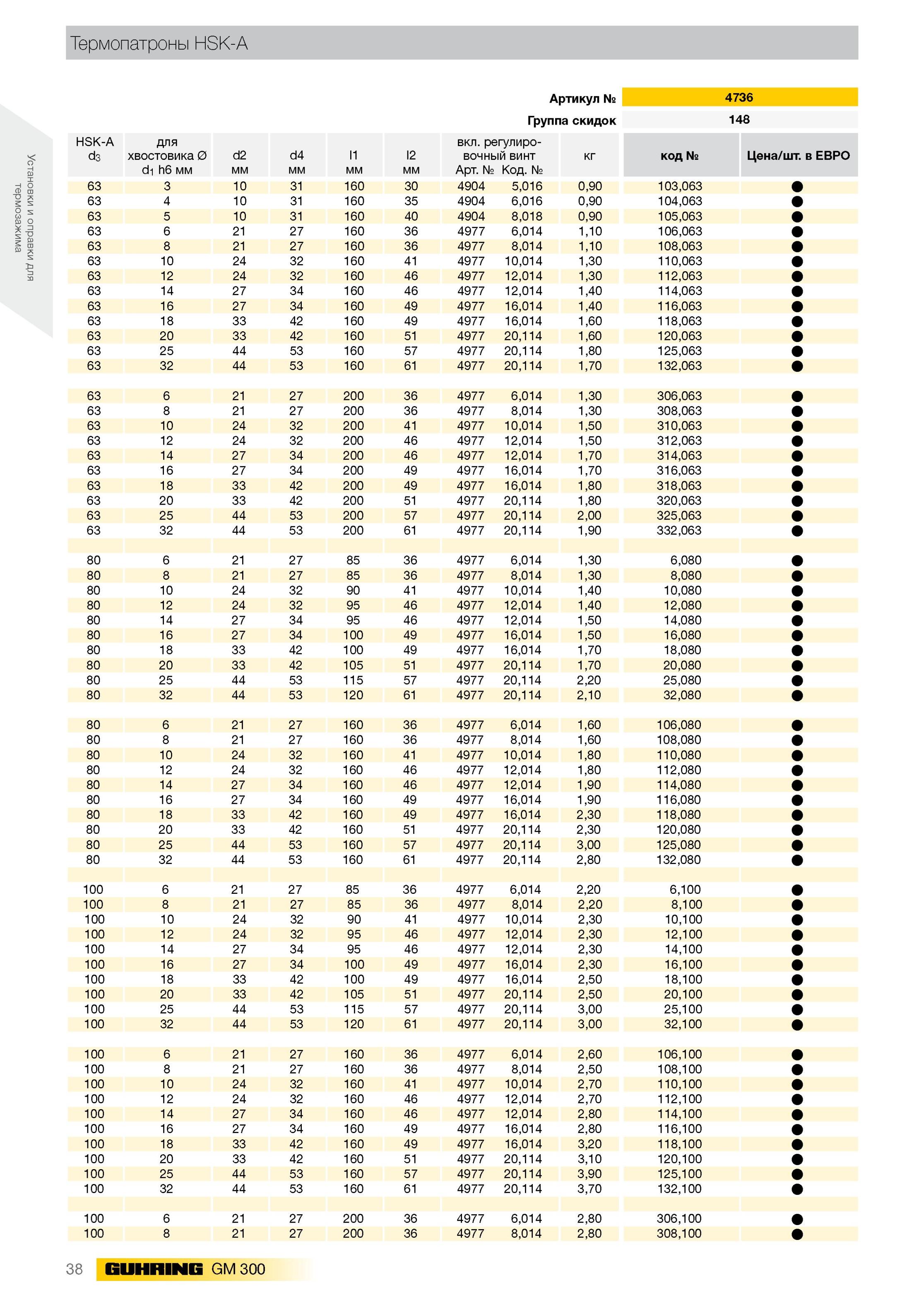42 Термопатроны HSK-A Артикул № 4736 Группа скидок 148 HSK-A d3 для хвостовика 0 d1 h6 мм d2 мм d4 мм 11 мм l2 мм вкл. регулировочный винт Артикул № Код. № кг Каталог GUHRING 2012 Инструментальная оснастка и принадлежности для обрабатывающих центров Стр. 38