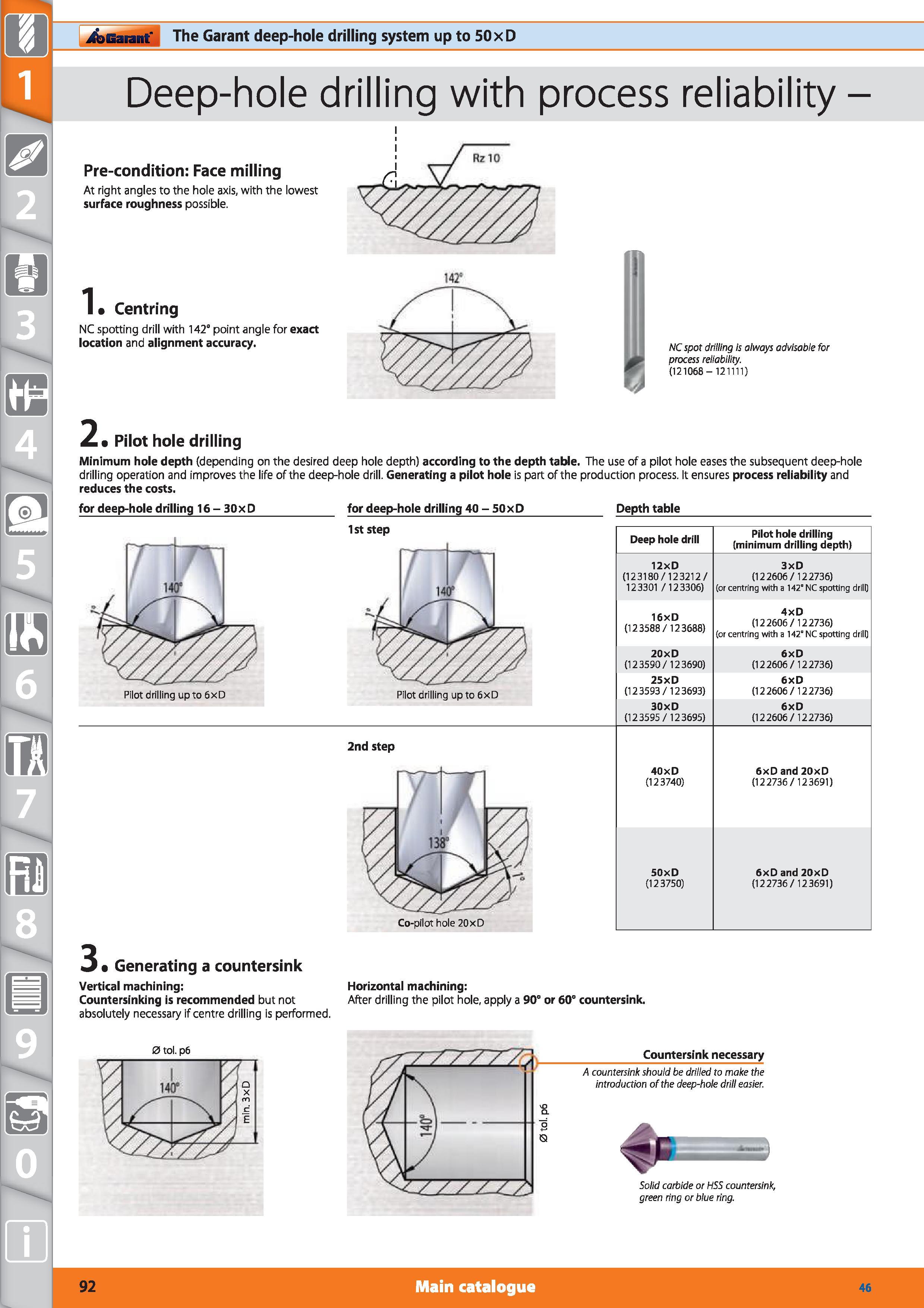 92 The Garant deep-hole drilling system up to 50xD Deep-hole drilling with process reliability - Pre-condition Face milling At right angles to the h Каталог HOFFMANN GROUP 2015 Инструмент режущий слесарный измерительный абразивный Оборудование Комплексные поставки для промышленных предприятий Стр. 92 ENG
