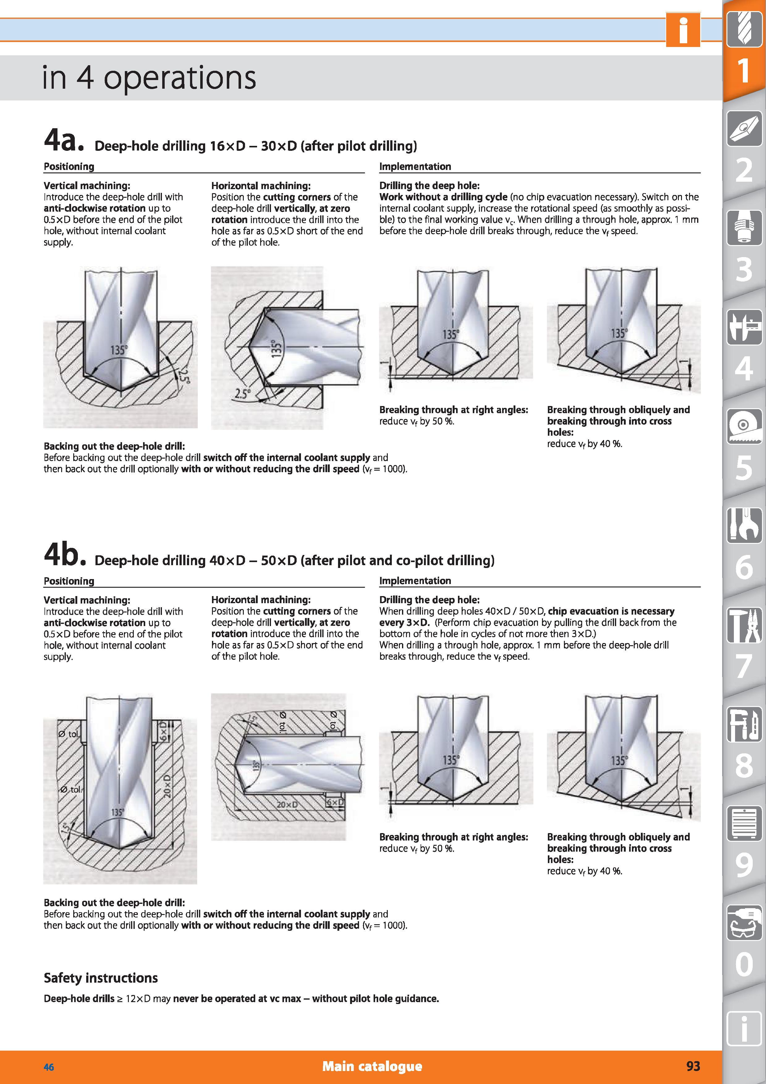 93 Deep-hole drilling 16xD - 30xD (after pilot drilling) Positioning Implementation Vertical machining Introduce the deep-hole drill with anti-clock Каталог HOFFMANN GROUP 2015 Инструмент режущий слесарный измерительный абразивный Оборудование Комплексные поставки для промышленных предприятий Стр. 93 ENG