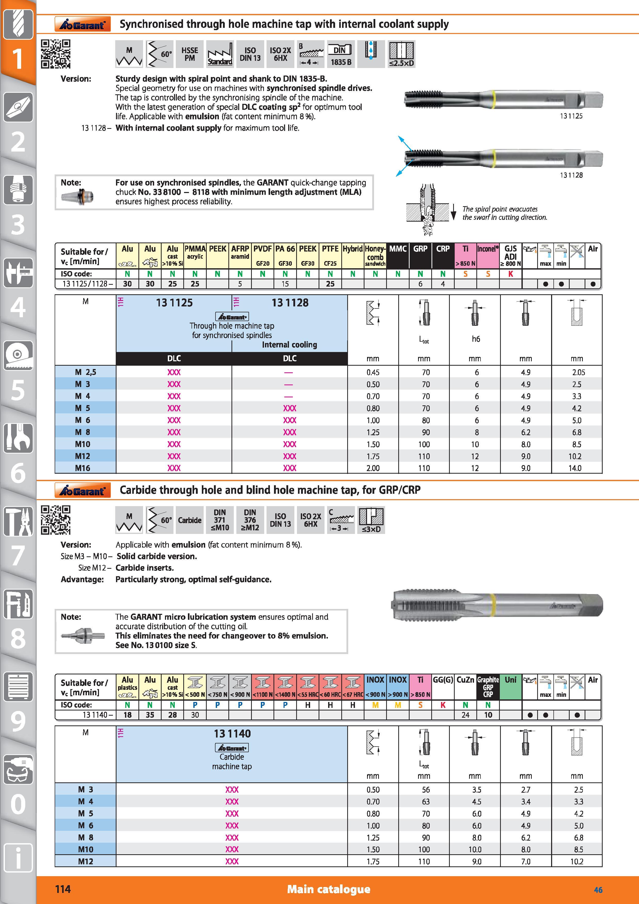 114 Synchronised through hole machine tap Garant Hoffmann 60 HSSE PM with internal coolant supply Standard ISO DIN 13 IS02X 6HX B m-4-h dIn 1835 B 2 Каталог HOFFMANN GROUP 2015 Инструмент режущий слесарный измерительный абразивный Оборудование Комплексные поставки для промышленных предприятий Стр. 114 ENG