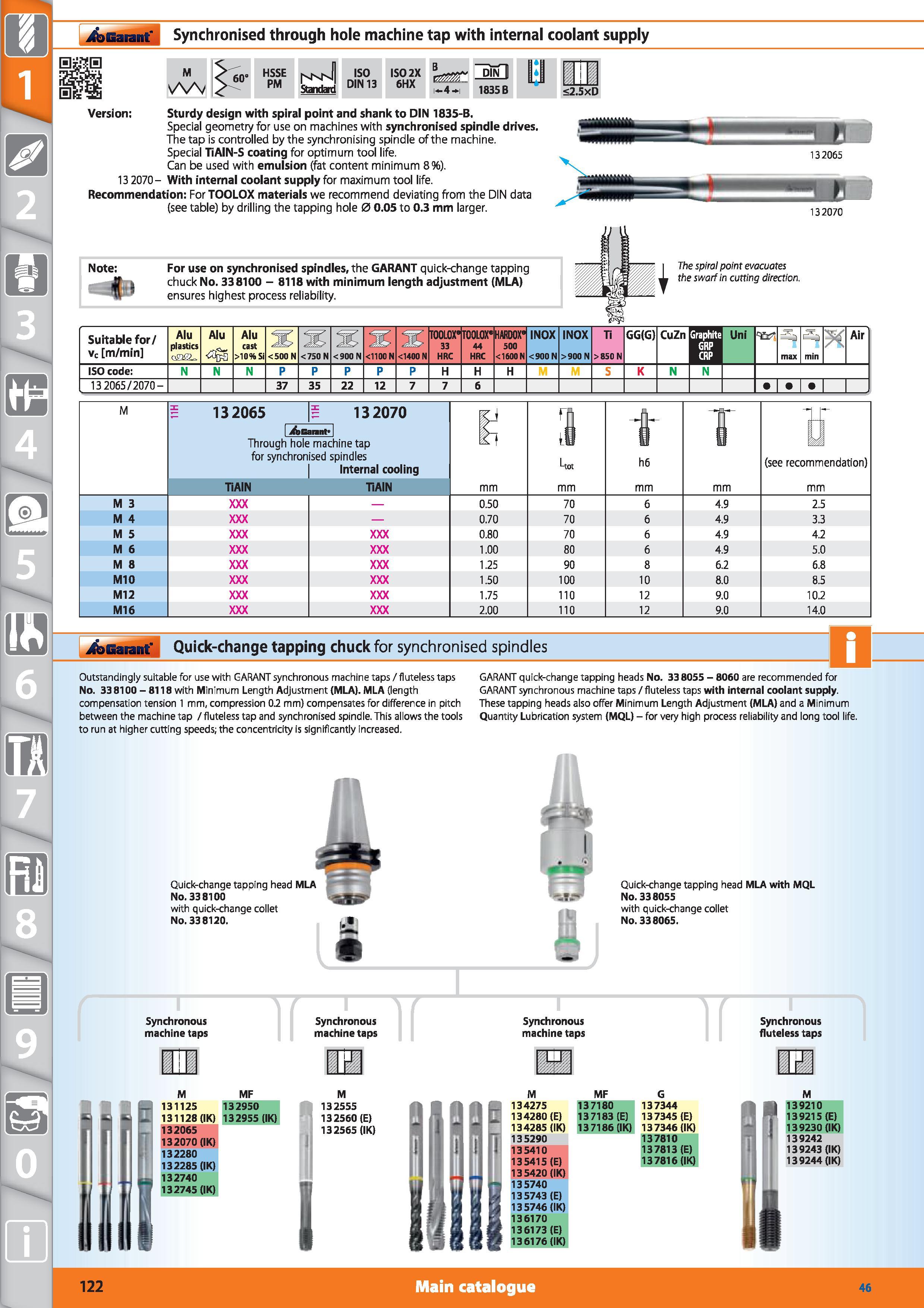 122 Synchronised through hole machine tap Garant with internal coolant supply M 60 HSSE PM Sturdy design with spiral point and shank to DIN 1835-B Sp Каталог HOFFMANN GROUP 2015 Инструмент режущий слесарный измерительный абразивный Оборудование Комплексные поставки для промышленных предприятий Стр. 122 ENG