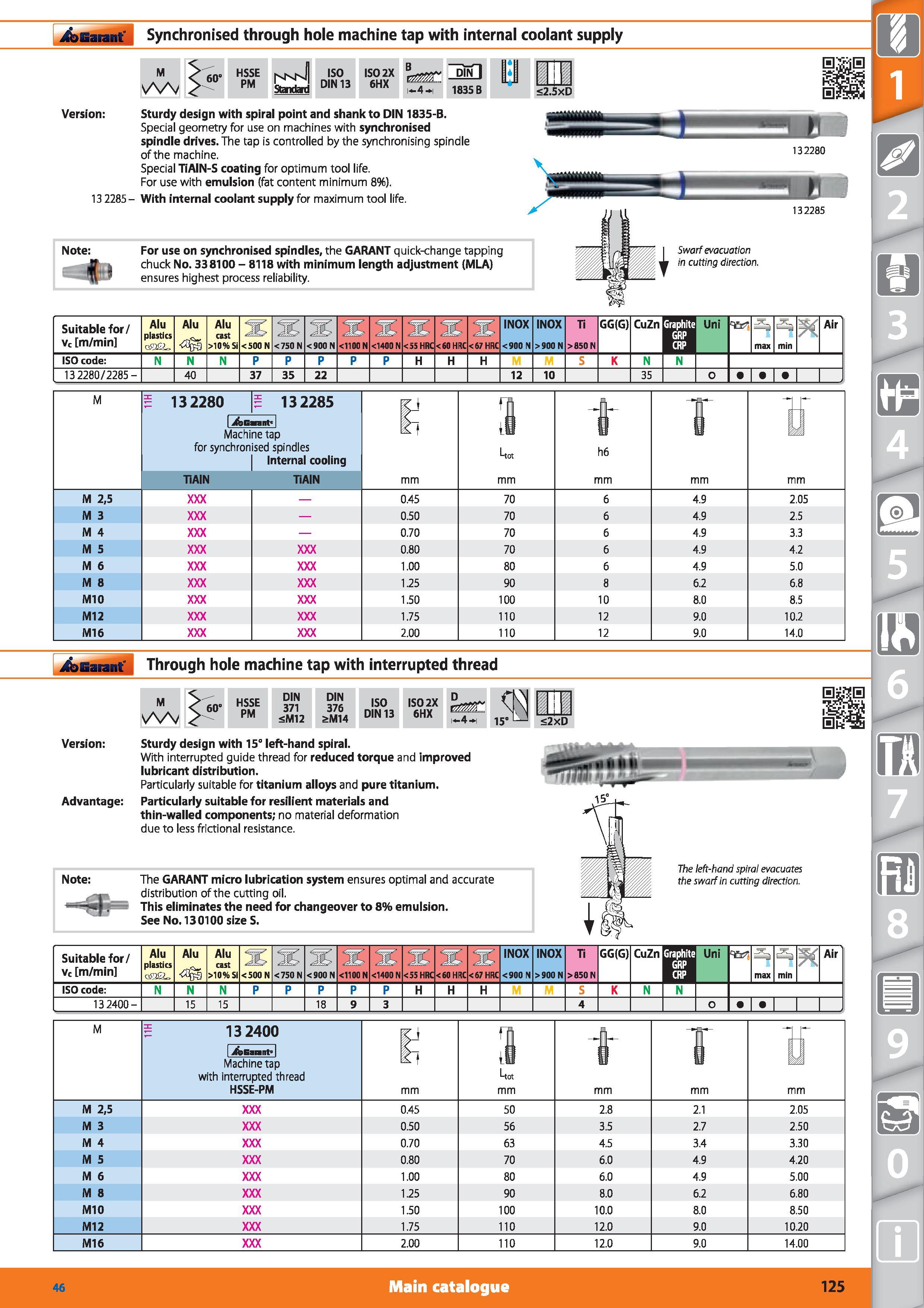 125 Synchronised through hole machine tap Garant with internal coolant supply M 60 HSSE PM Sturdy design with spiral point and shank to DIN 1835-B Sp Каталог HOFFMANN GROUP 2015 Инструмент режущий слесарный измерительный абразивный Оборудование Комплексные поставки для промышленных предприятий Стр. 125 ENG