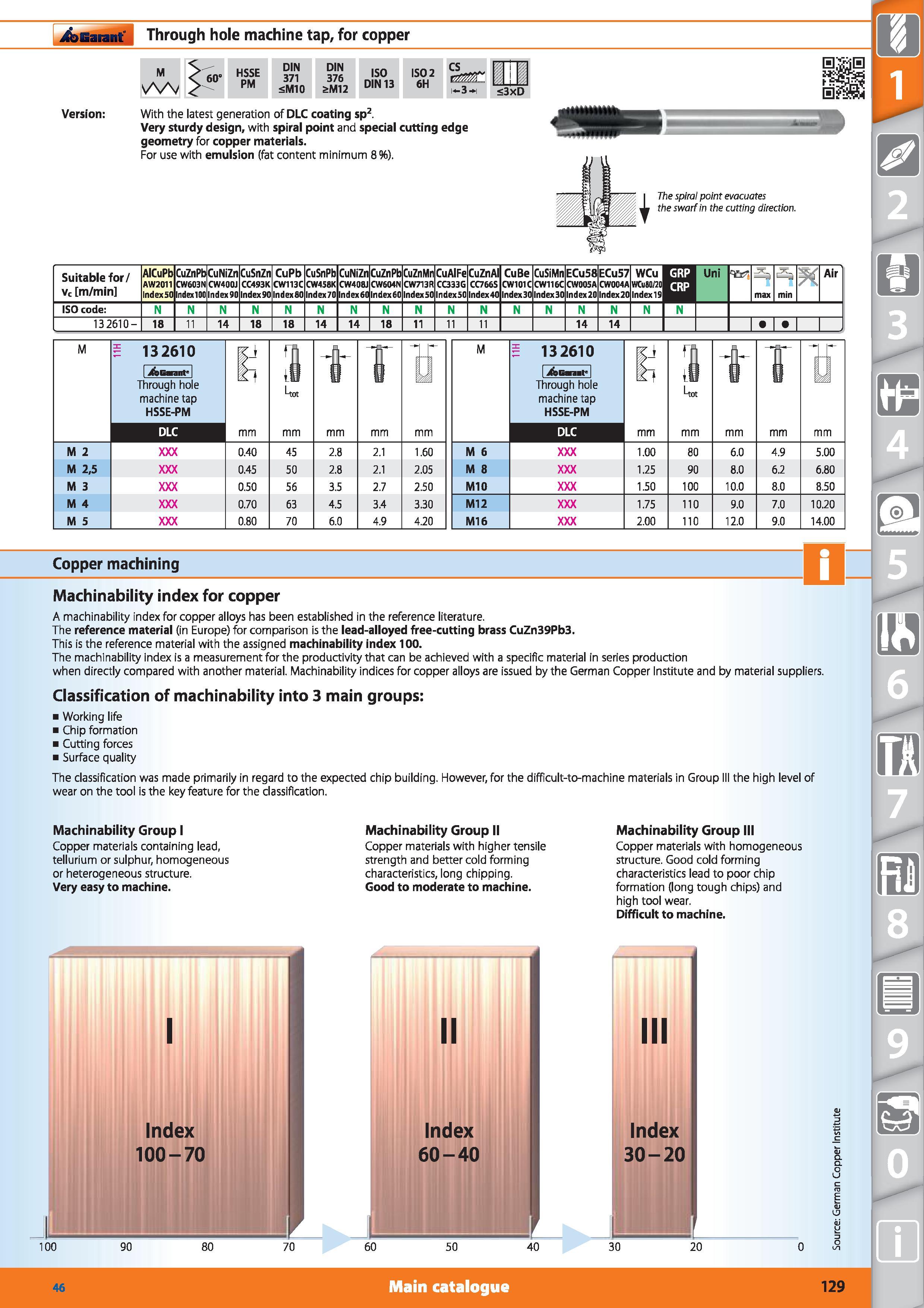129 Through hole machine tap Garant for copper M 60 HSSE PM With the latest generation of DLC coating sp2 Very sturdy design, with spiral point and s Каталог HOFFMANN GROUP 2015 Инструмент режущий слесарный измерительный абразивный Оборудование Комплексные поставки для промышленных предприятий Стр. 129 ENG