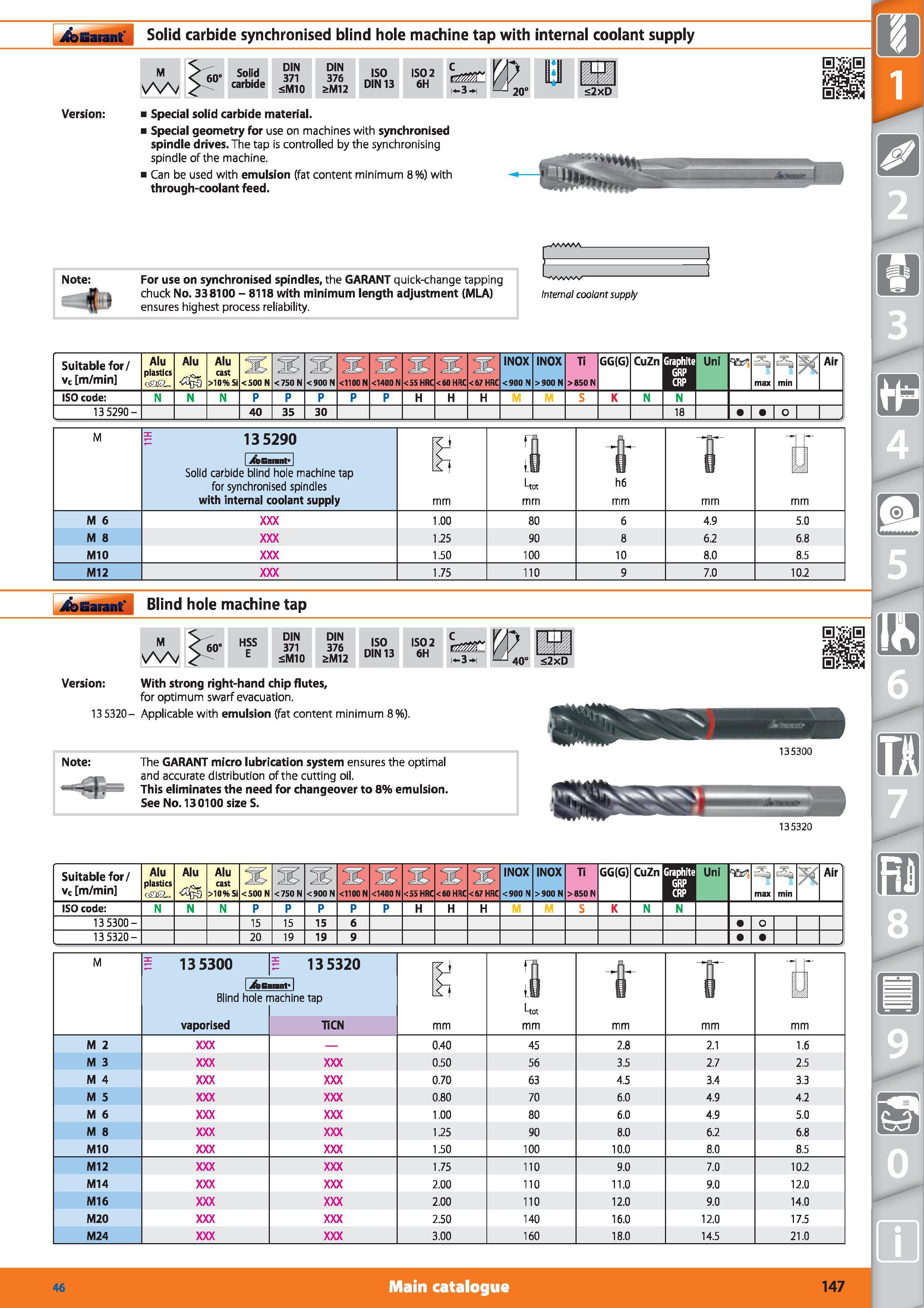 147 Solid carbide synchronised blind hole machine tap Garant with internal coolant supply M 60 Special solid carbide material Special geometry for us Каталог HOFFMANN GROUP 2015 Инструмент режущий слесарный измерительный абразивный Оборудование Комплексные поставки для промышленных предприятий Стр. 147 ENG