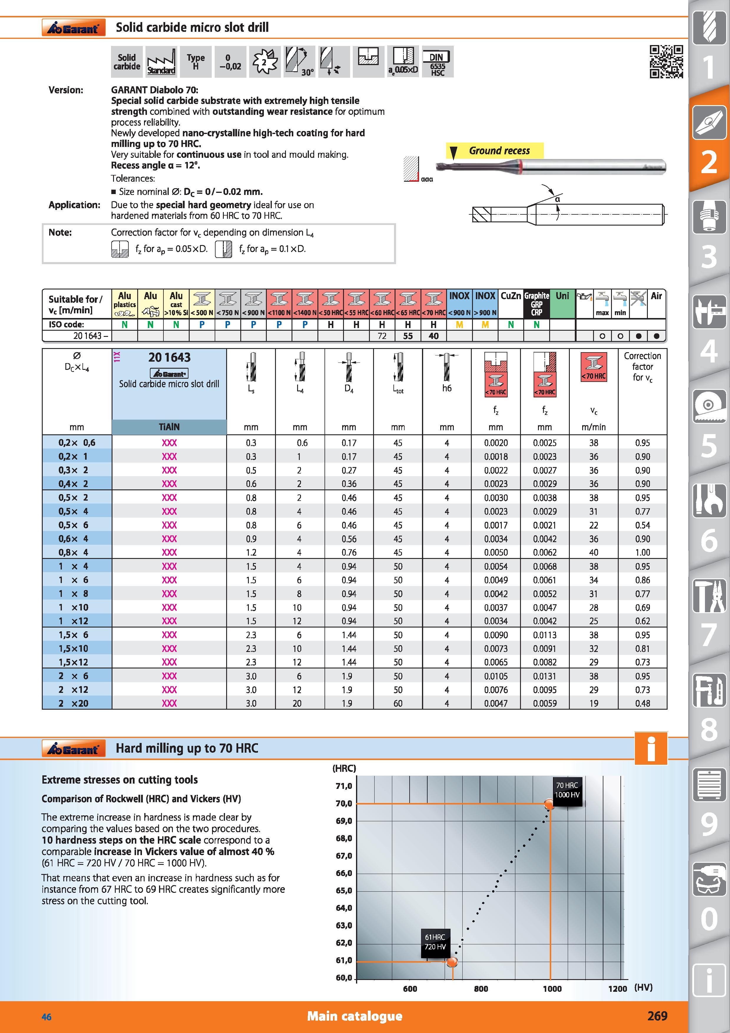 269 Solid carbide micro slot drill Garant Diabolo 70 Special solid carbide substrate with extremely high tensile strength combined with outstanding w Каталог HOFFMANN GROUP 2015 Инструмент режущий слесарный измерительный абразивный Оборудование Комплексные поставки для промышленных предприятий Стр. 269 ENG