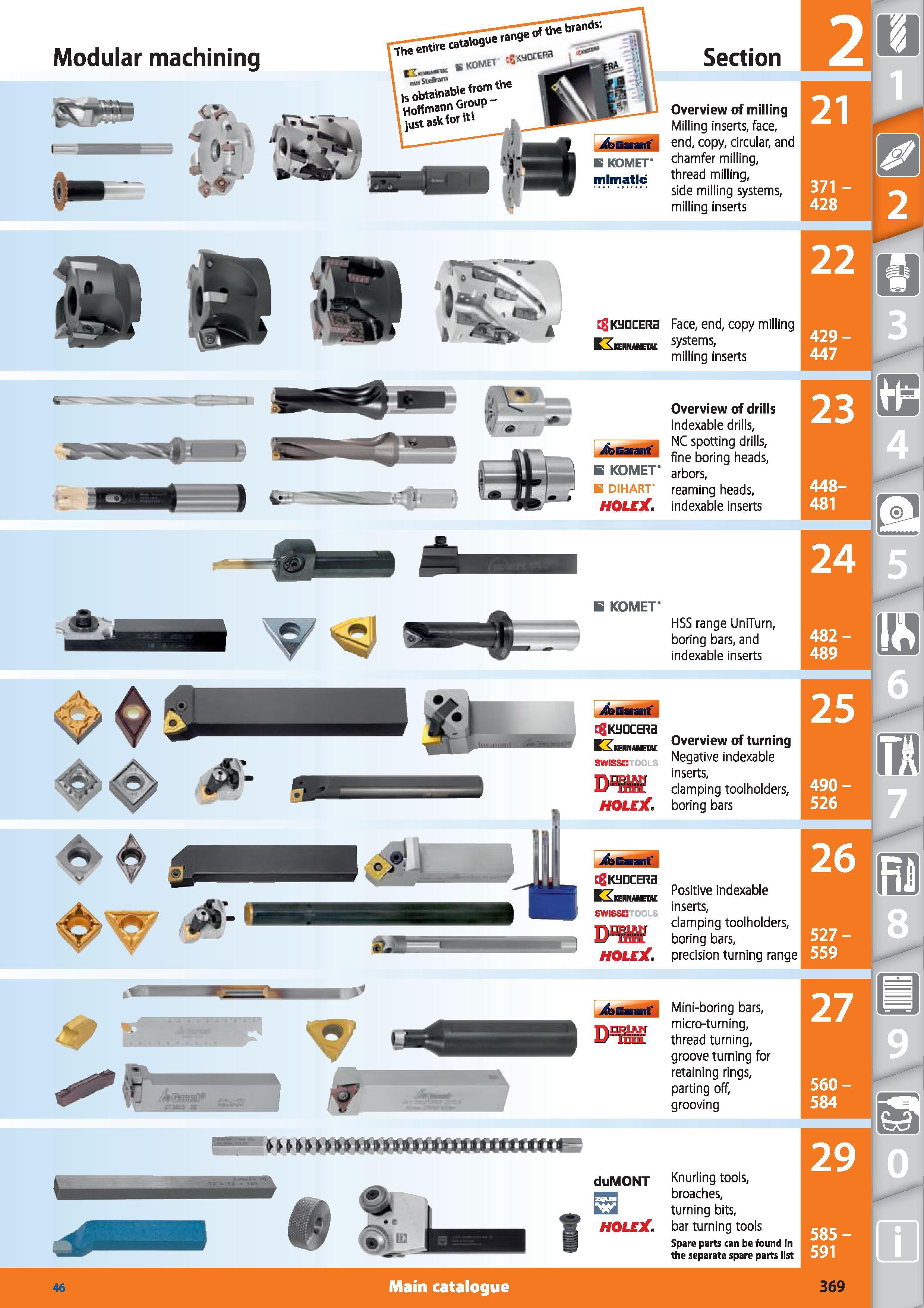 369 Modular machining Section Overview of milling Milling inserts, face, end, copy, circular, and chamfer milling, thread milling, side milling syste Каталог HOFFMANN GROUP 2015 Инструмент режущий слесарный измерительный абразивный Оборудование Комплексные поставки для промышленных предприятий Стр. 369 ENG
