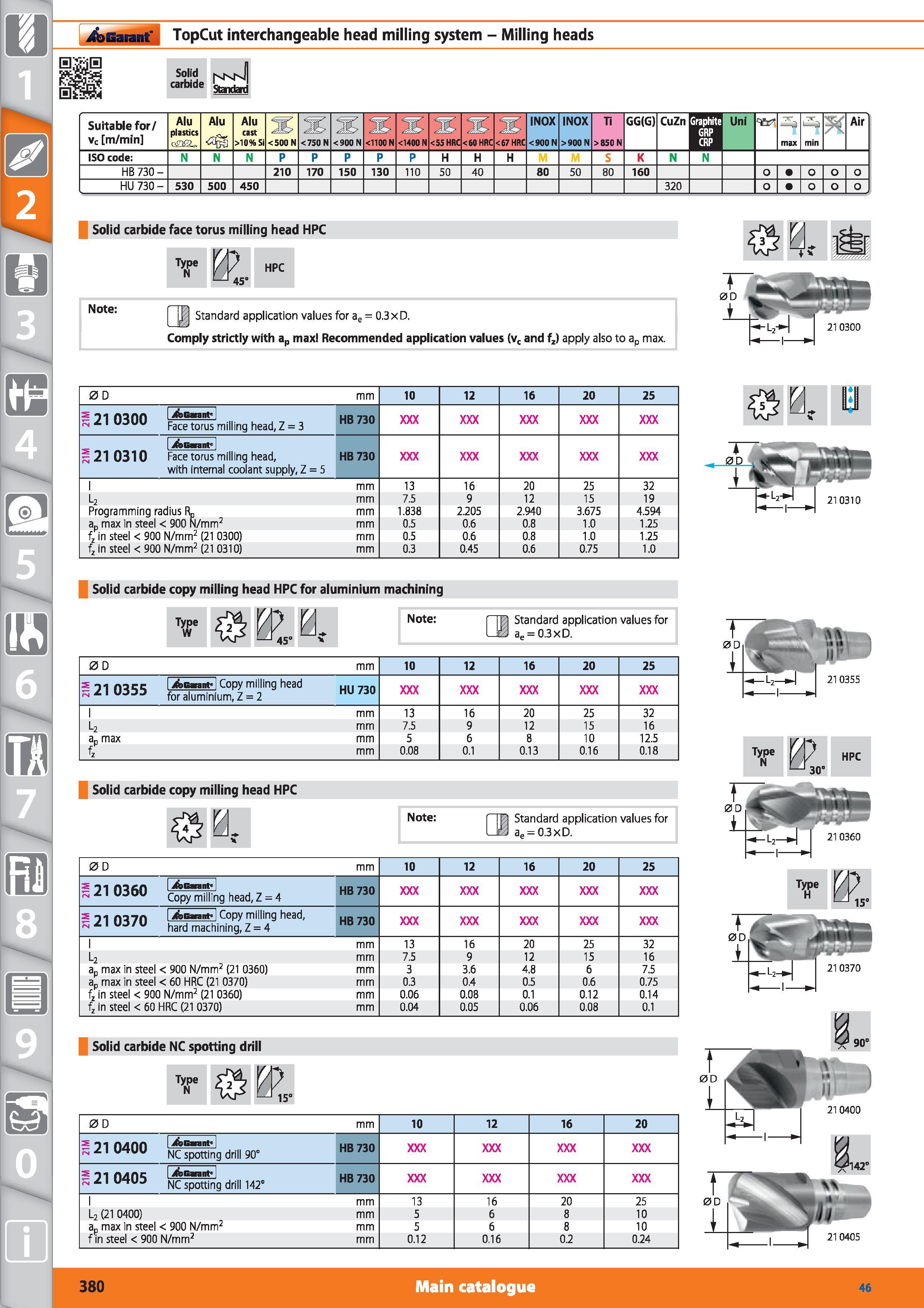 380 Garant TopCut interchangeable head milling system Milling heads Solid carbide Standard Suitable for/ vc m/min Alu plastics omu Alu cast >10% Si < Каталог HOFFMANN GROUP 2015 Инструмент режущий слесарный измерительный абразивный Оборудование Комплексные поставки для промышленных предприятий Стр. 380 ENG