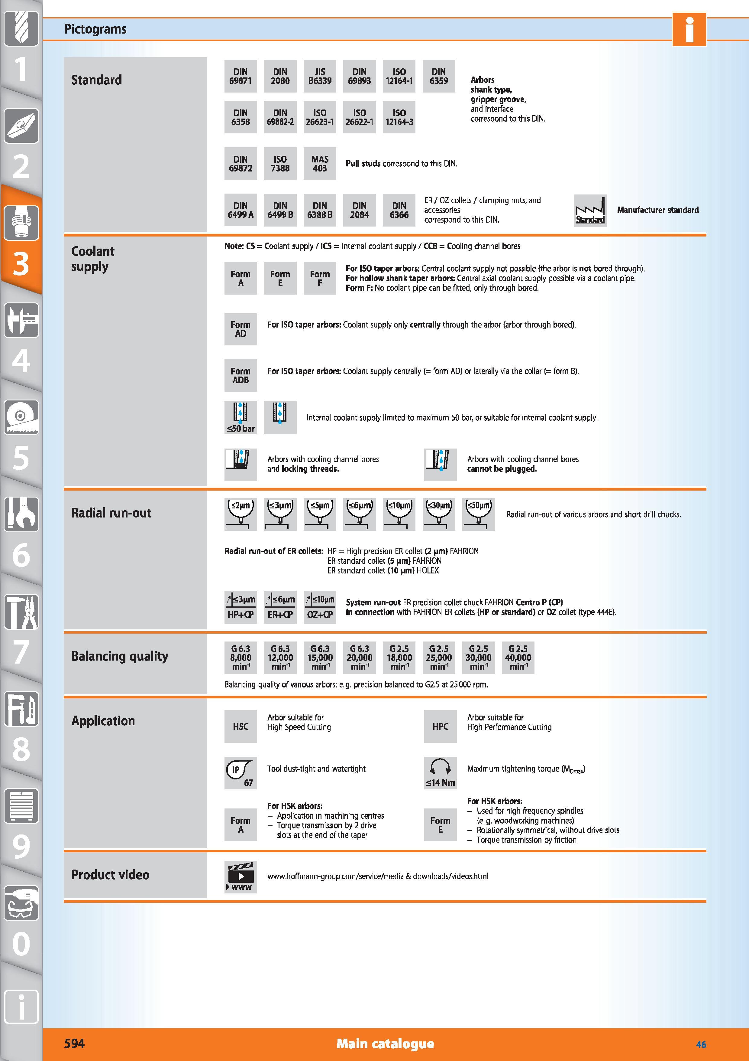 594 Pictograms Standard DIN 69871 DIN 2080 JIS B6339 DIN 69893 ISO 12164-1 DIN 6359 DIN DIN ISO ISO ISO 6358 69882-2 26623-1 26622-1 12164-3 69872 73 Каталог HOFFMANN GROUP 2015 Инструмент режущий слесарный измерительный абразивный Оборудование Комплексные поставки для промышленных предприятий Стр. 594 ENG