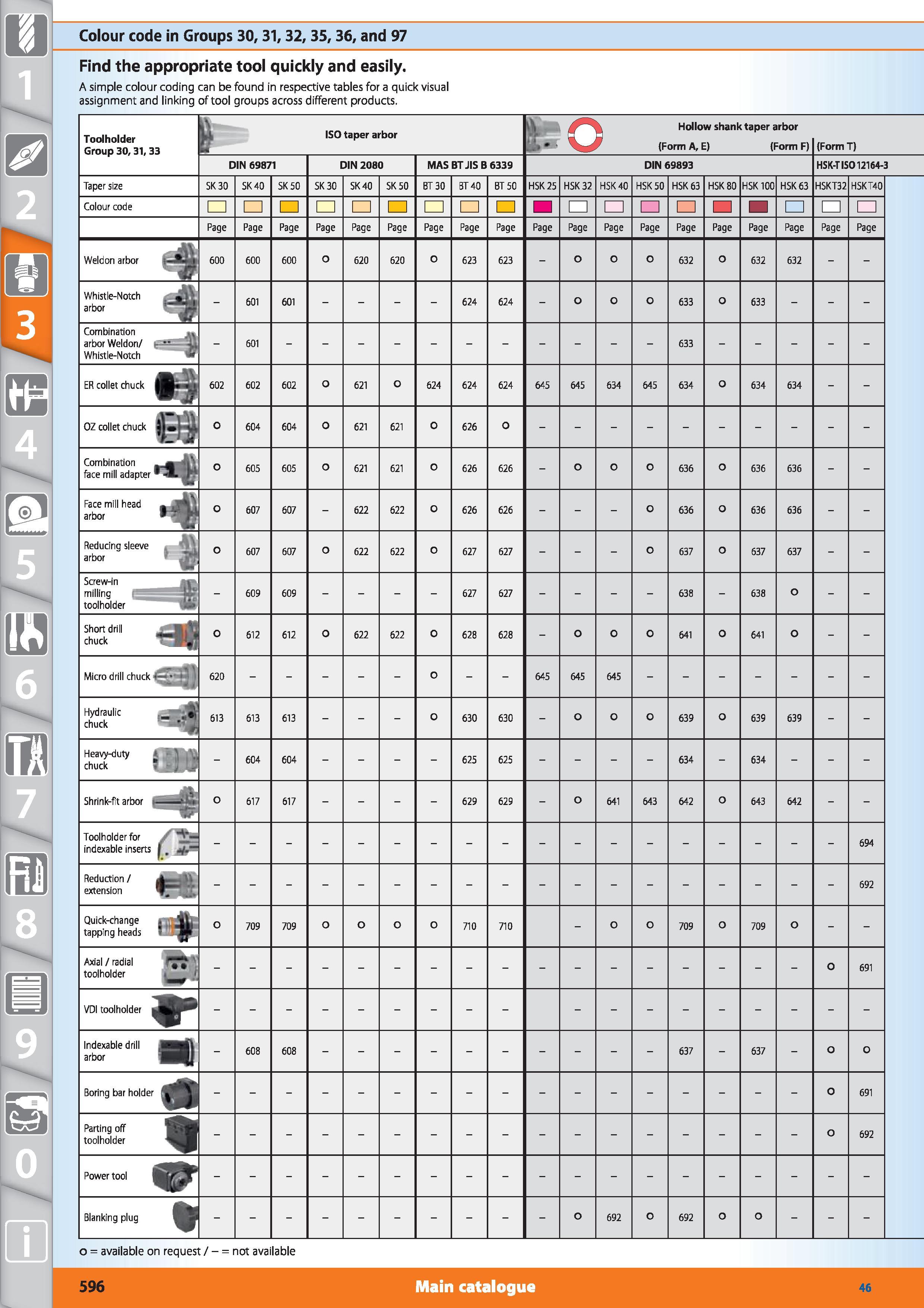 596 Colour code in Groups 30, 31, 32, 35, 36, and 97 Find the appropriate tool quickly and easily A simple colour coding can be found in respective t Каталог HOFFMANN GROUP 2015 Инструмент режущий слесарный измерительный абразивный Оборудование Комплексные поставки для промышленных предприятий Стр. 596 ENG