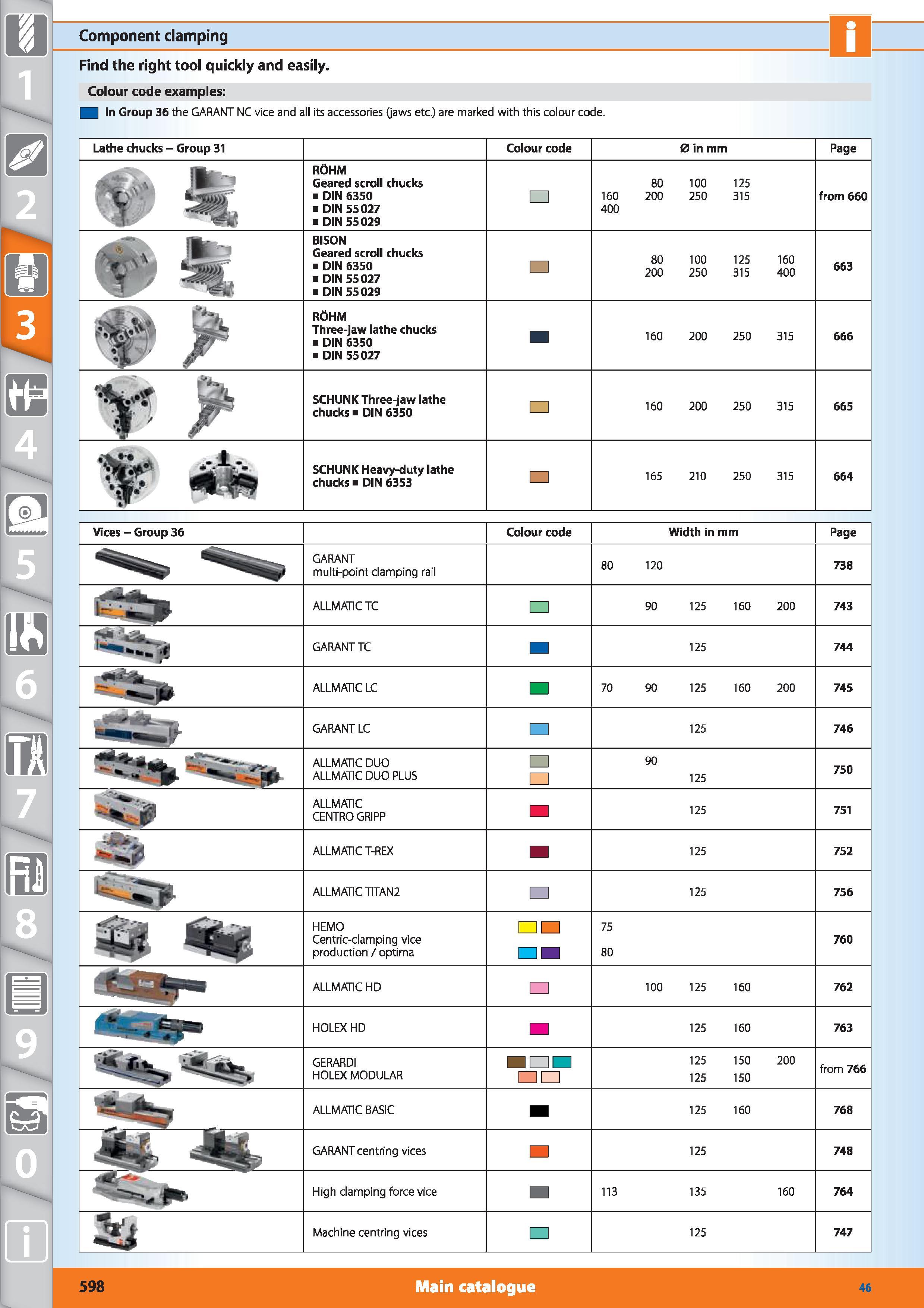 598 Component clamping Find the right tool quickly and easily Colour code examples In Group 36 the GARANT NC vice and all its accessories (jaws etc ) Каталог HOFFMANN GROUP 2015 Инструмент режущий слесарный измерительный абразивный Оборудование Комплексные поставки для промышленных предприятий Стр. 598 ENG