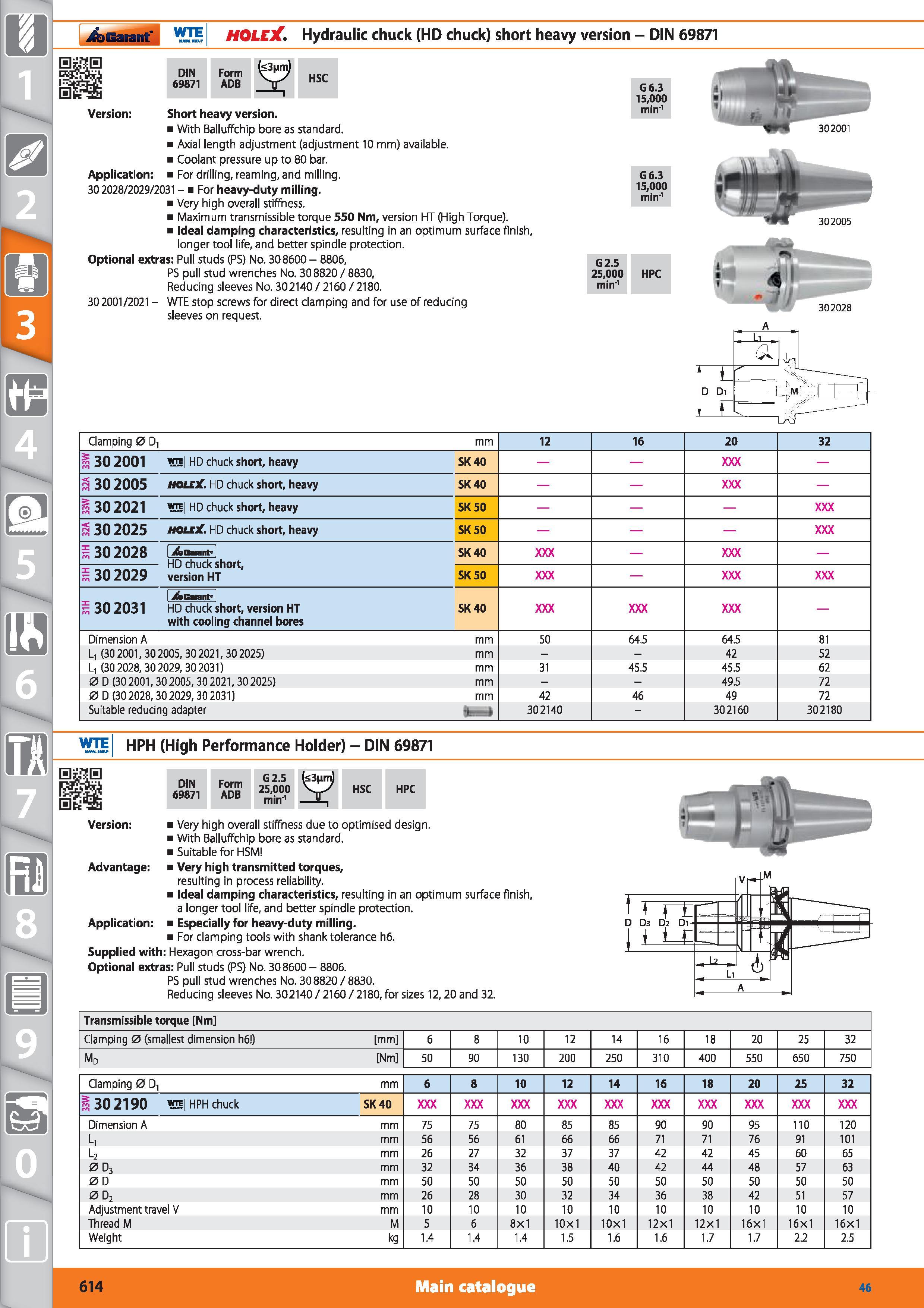 614 HOLEX Hydraulic chuck (HD chuck) short heavy version - DIN 69871 Version Short heavy version With Balluffchip bore as standard Axial length adjus Каталог HOFFMANN GROUP 2015 Инструмент режущий слесарный измерительный абразивный Оборудование Комплексные поставки для промышленных предприятий Стр. 614 ENG