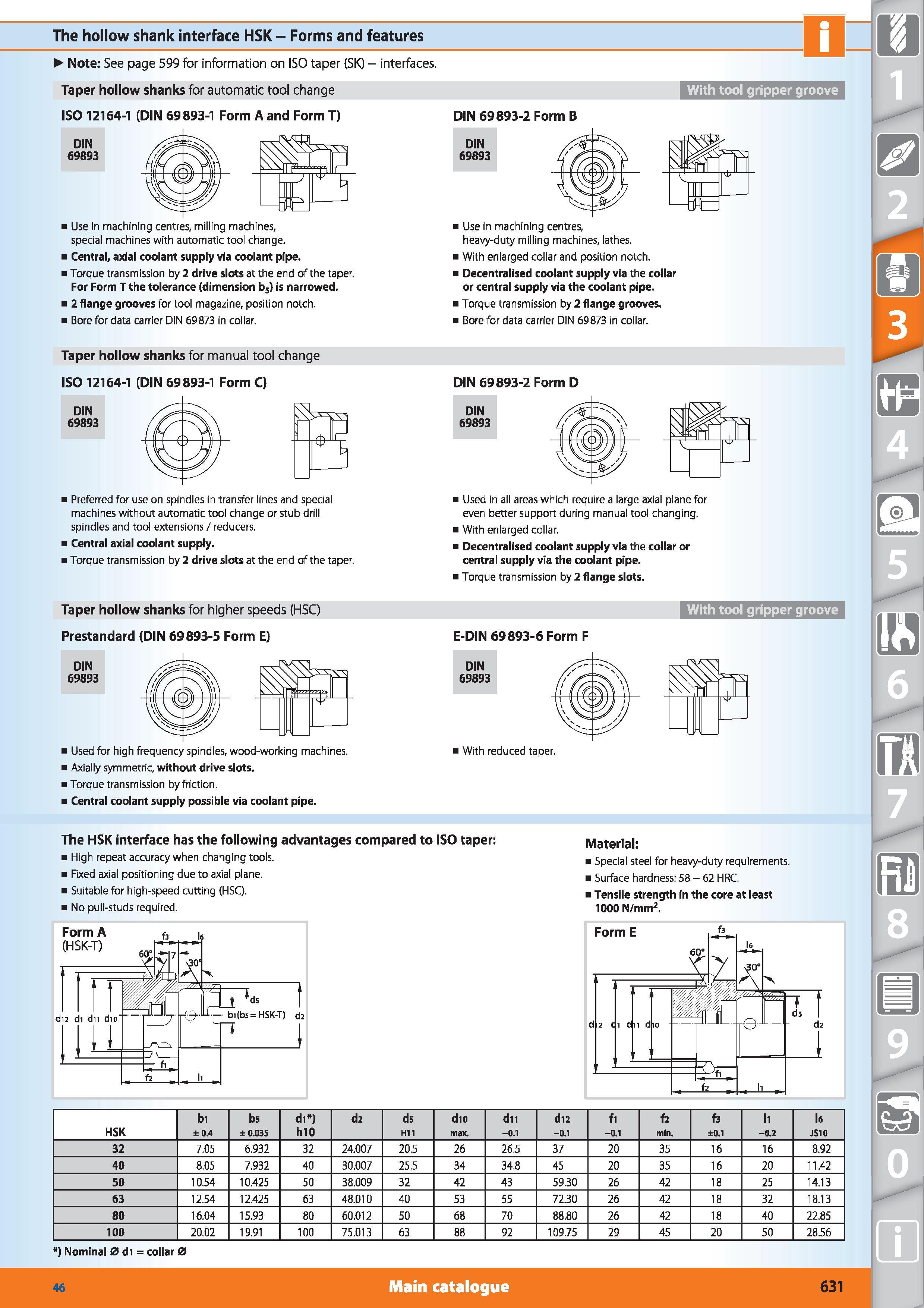 631 The hollow shank interface HSK - Forms and features Note See page 599 for information on ISO taper (SK) - interfaces Taper hollow shanks for auto Каталог HOFFMANN GROUP 2015 Инструмент режущий слесарный измерительный абразивный Оборудование Комплексные поставки для промышленных предприятий Стр. 631 ENG