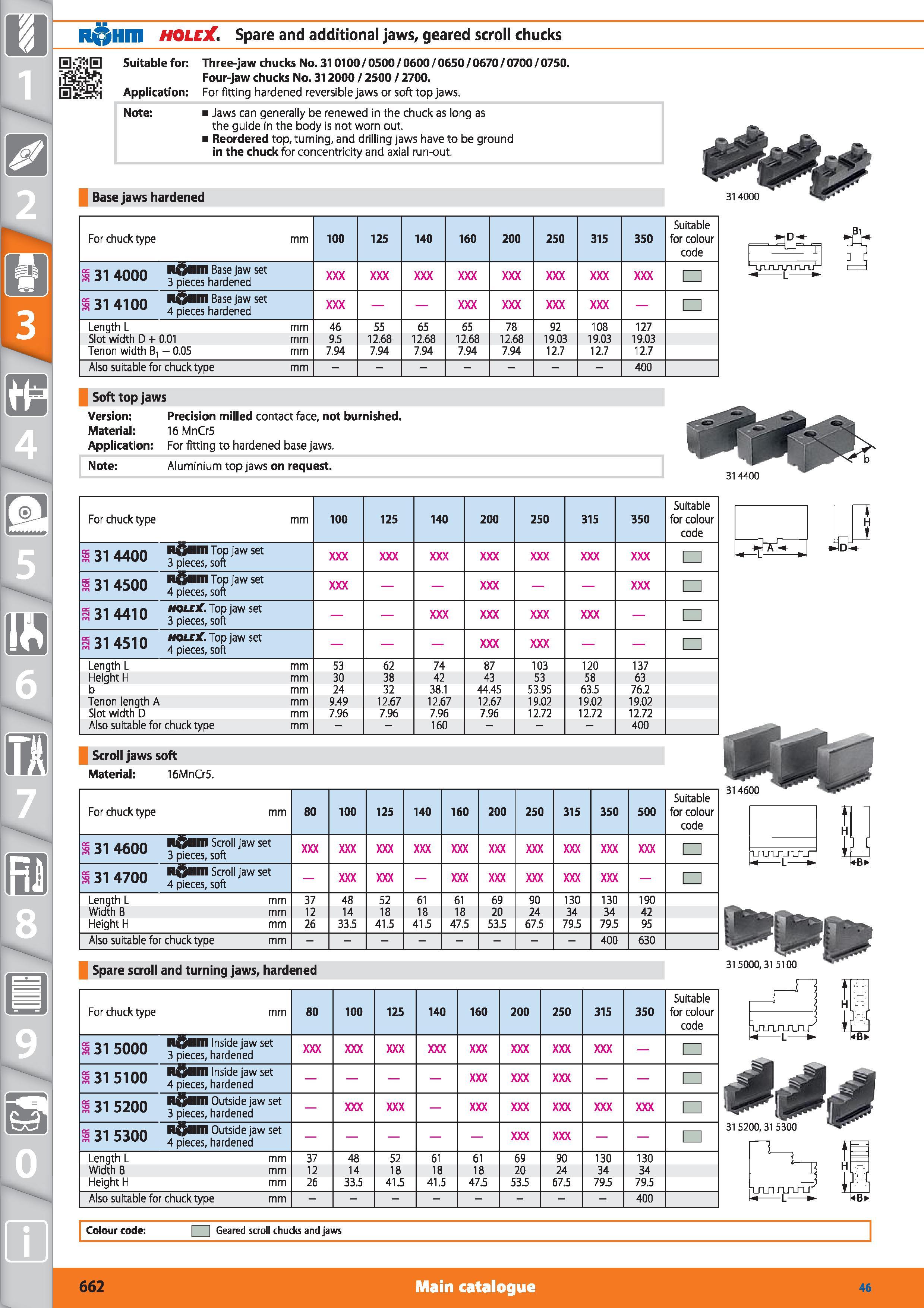 662 1 R Hm HOLEX Spare and additional jaws, geared scroll chucks HS'jH Suitable for Three-jaw chucks No 310100/0500/0600/0650/0670/0700/0750 Four-jaw Каталог HOFFMANN GROUP 2015 Инструмент режущий слесарный измерительный абразивный Оборудование Комплексные поставки для промышленных предприятий Стр. 662 ENG