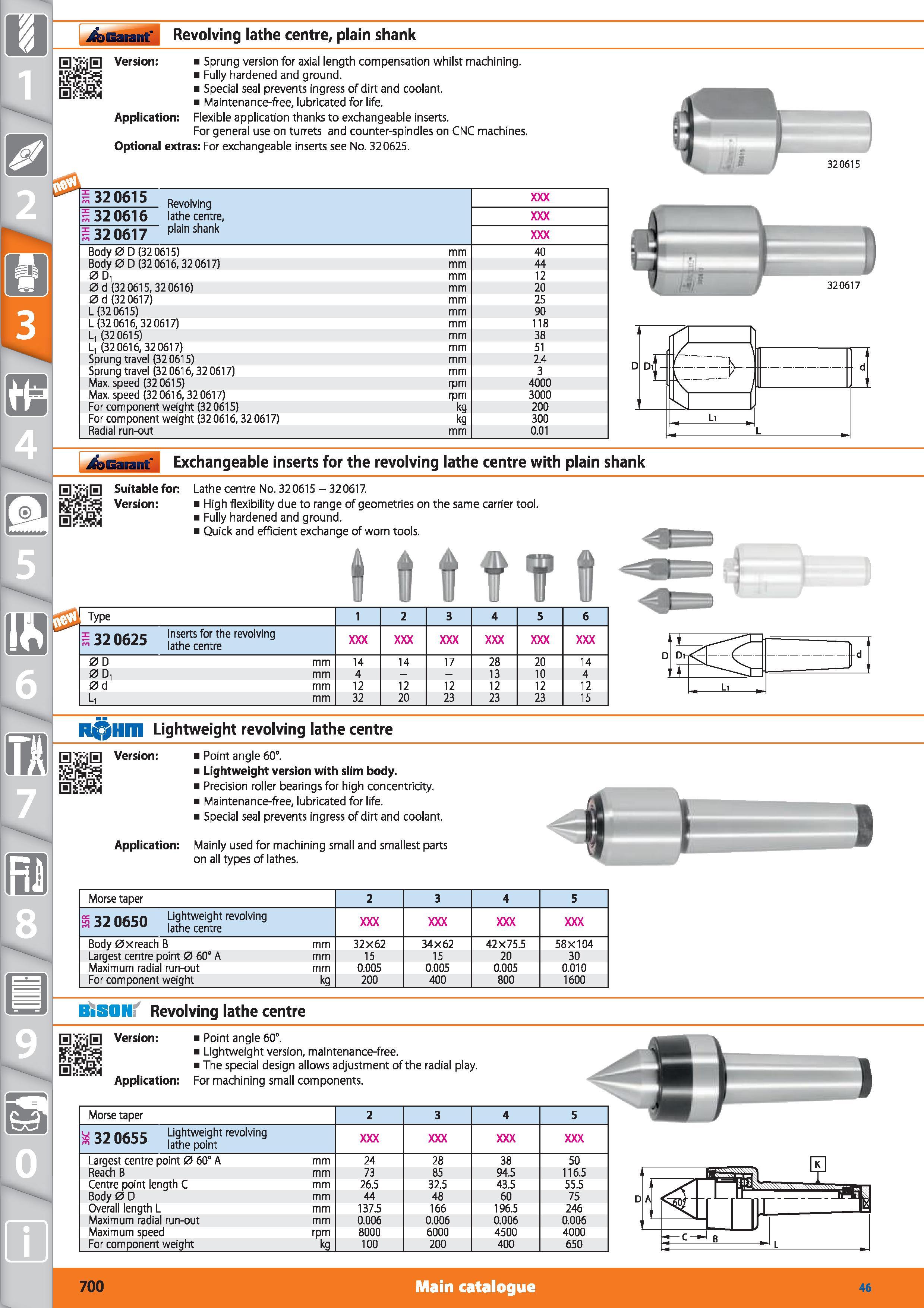 700 Revolving lathe centre, plain shank Version Sprung version for axial length compensation whilst machining Fully hardened and ground Special seal Каталог HOFFMANN GROUP 2015 Инструмент режущий слесарный измерительный абразивный Оборудование Комплексные поставки для промышленных предприятий Стр. 700 ENG