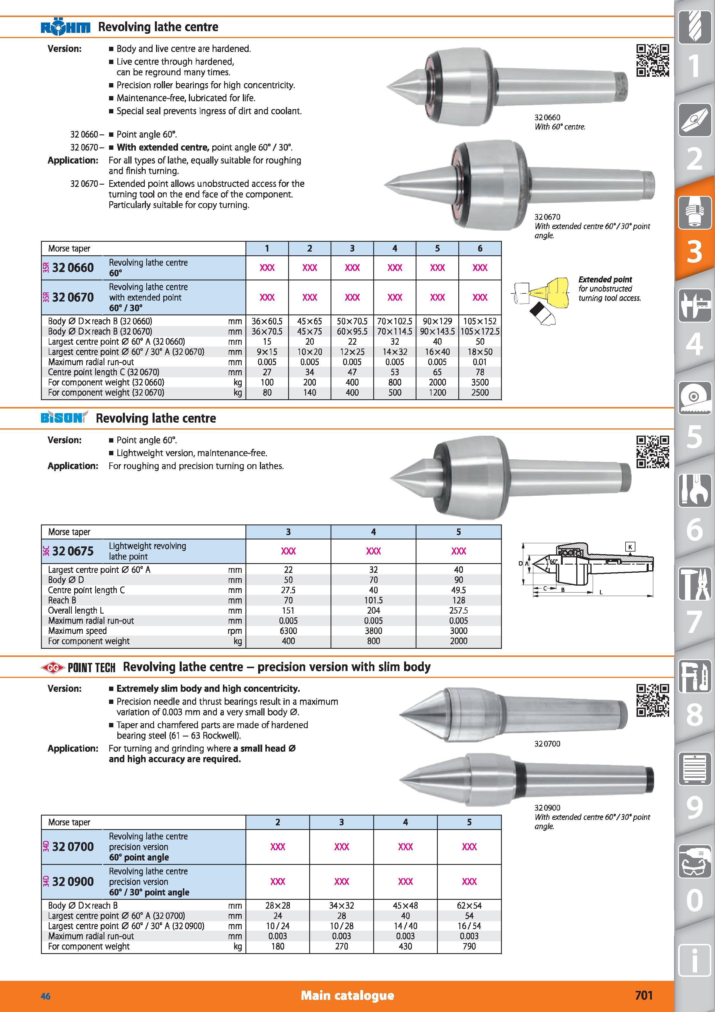 701 R Hm Revolving lathe centre Version Body and live centre are hardened Live centre through hardened, can be reground many times Precision roller b Каталог HOFFMANN GROUP 2015 Инструмент режущий слесарный измерительный абразивный Оборудование Комплексные поставки для промышленных предприятий Стр. 701 ENG