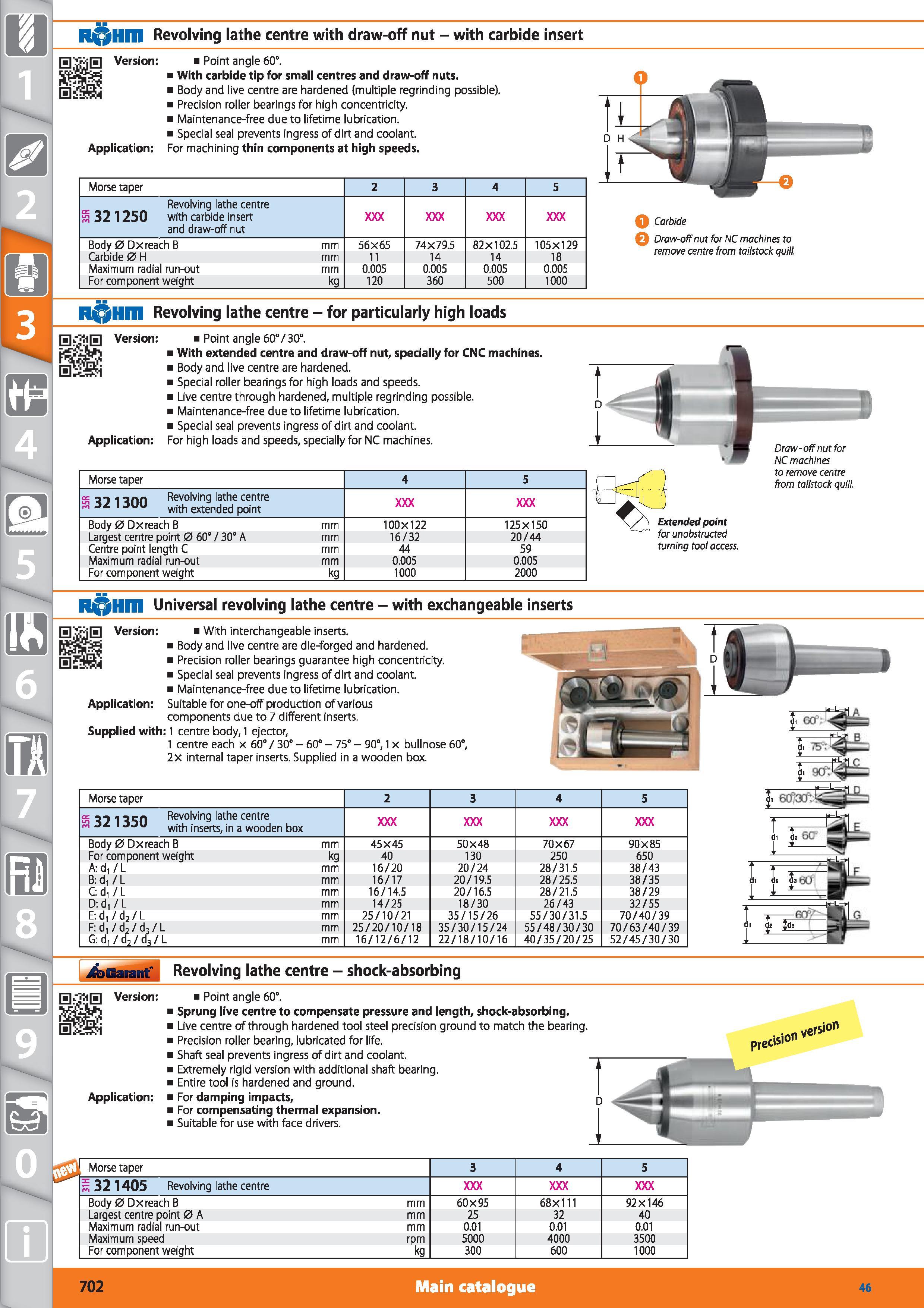 702 R Hm Revolving lathe centre with draw-off nut - with carbide insert Version Application Point angle 60° With carbide tip for small centres and dr Каталог HOFFMANN GROUP 2015 Инструмент режущий слесарный измерительный абразивный Оборудование Комплексные поставки для промышленных предприятий Стр. 702 ENG