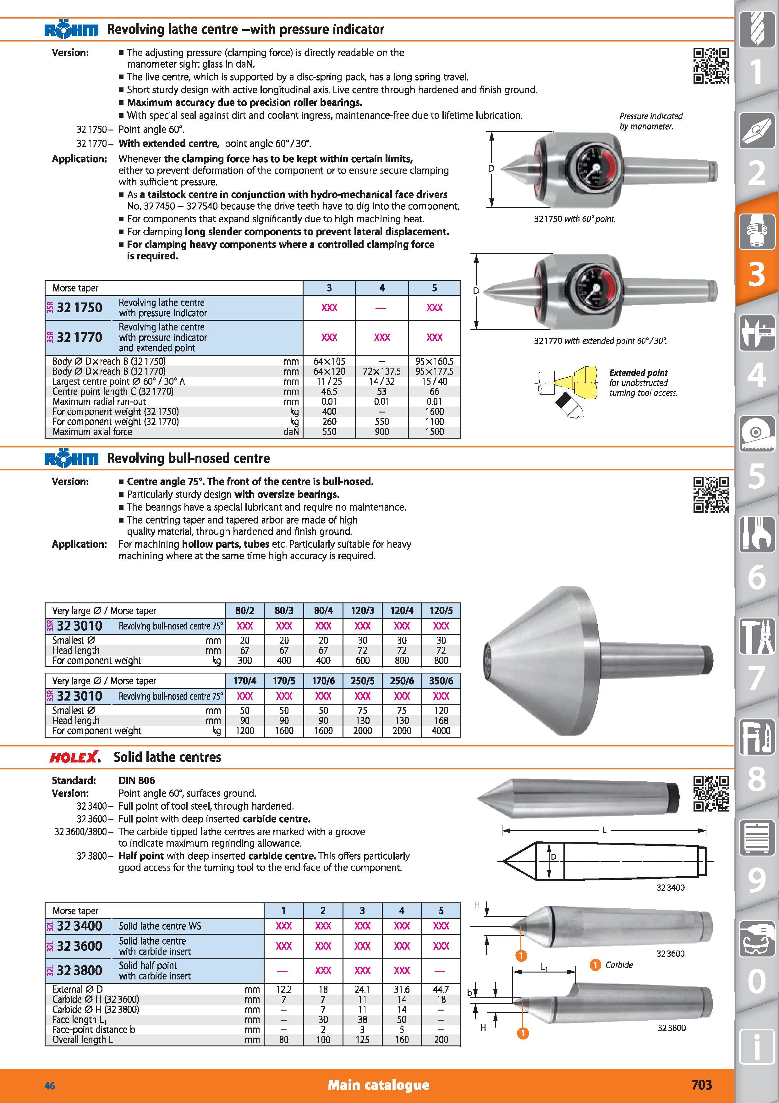 703 R Hm Revolving lathe centre -with pressure indicator Version The adjusting pressure (clamping force) is directly readable on the manometer sight Каталог HOFFMANN GROUP 2015 Инструмент режущий слесарный измерительный абразивный Оборудование Комплексные поставки для промышленных предприятий Стр. 703 ENG