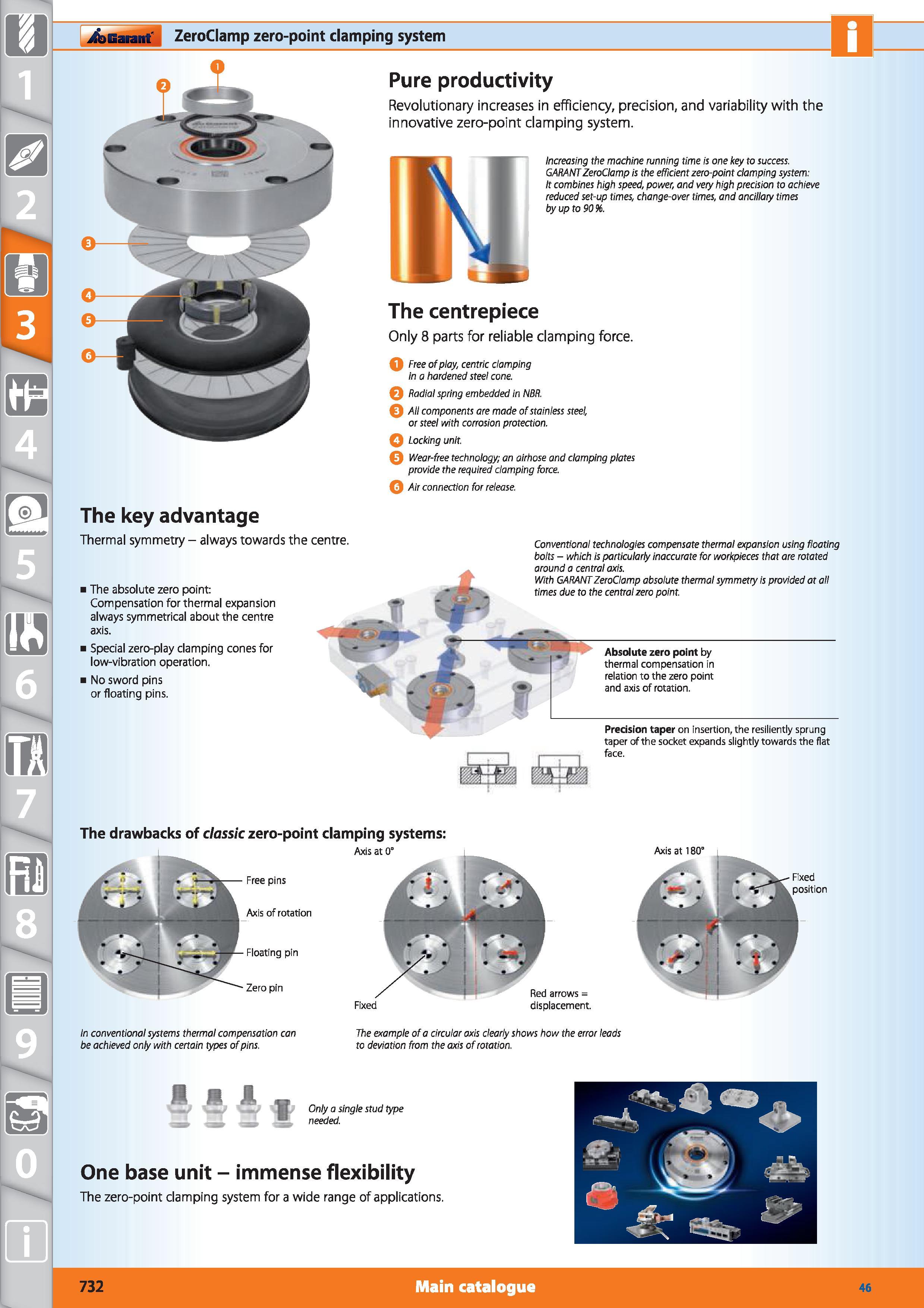 732 The key advantage Thermal symmetry - always towards the centre i The absolute zero point Compensation for thermal expansion always symmetrical ab Каталог HOFFMANN GROUP 2015 Инструмент режущий слесарный измерительный абразивный Оборудование Комплексные поставки для промышленных предприятий Стр. 732 ENG