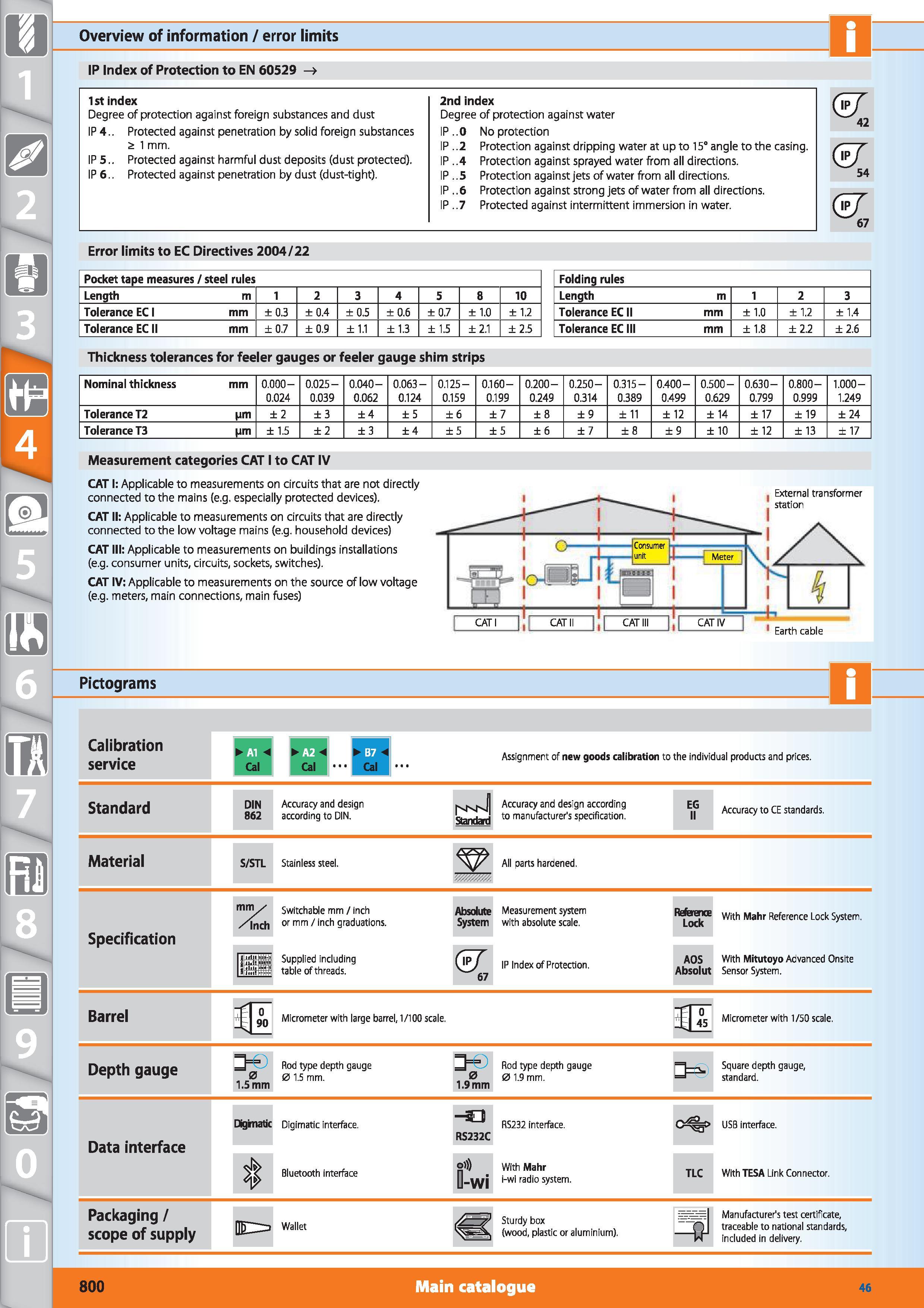 800 Overview of information / error limits IP Index of Protection to EN 60529 > 1st index Degree of protection against foreign substances and dust IP Каталог HOFFMANN GROUP 2015 Инструмент режущий слесарный измерительный абразивный Оборудование Комплексные поставки для промышленных предприятий Стр. 800 ENG