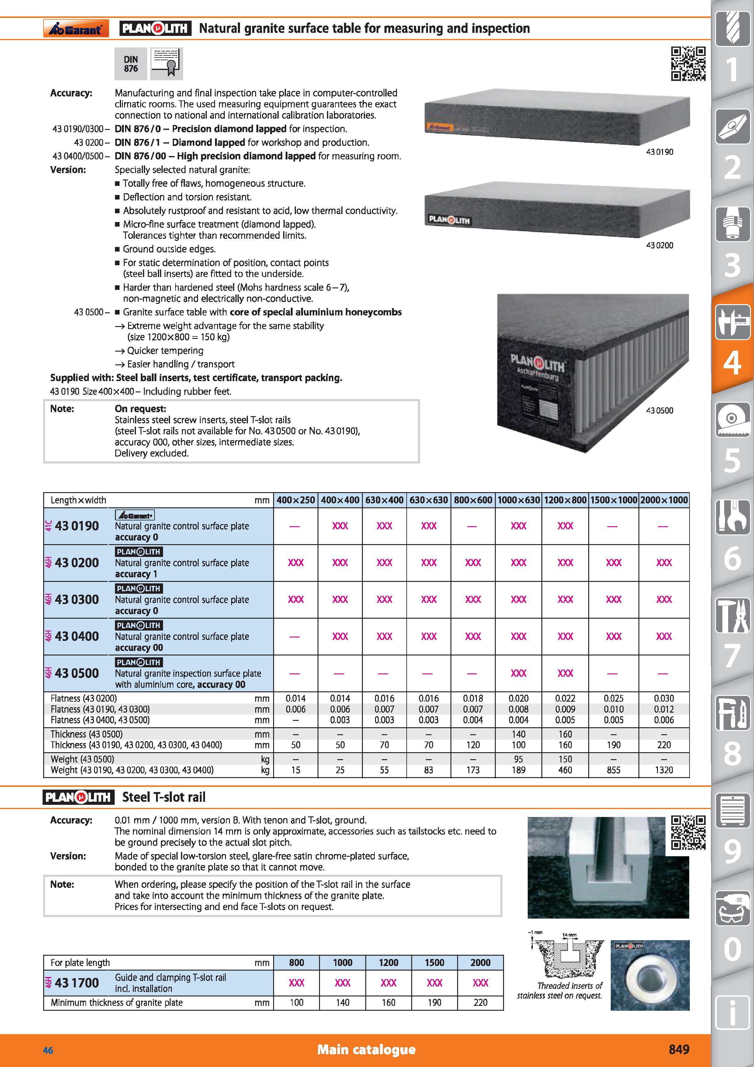 849 Garant planQuth DIN 876 Natural granite surface table for measuring and inspection Accuracy Manufacturing and final inspection take place in comp Каталог HOFFMANN GROUP 2015 Инструмент режущий слесарный измерительный абразивный Оборудование Комплексные поставки для промышленных предприятий Стр. 849 ENG