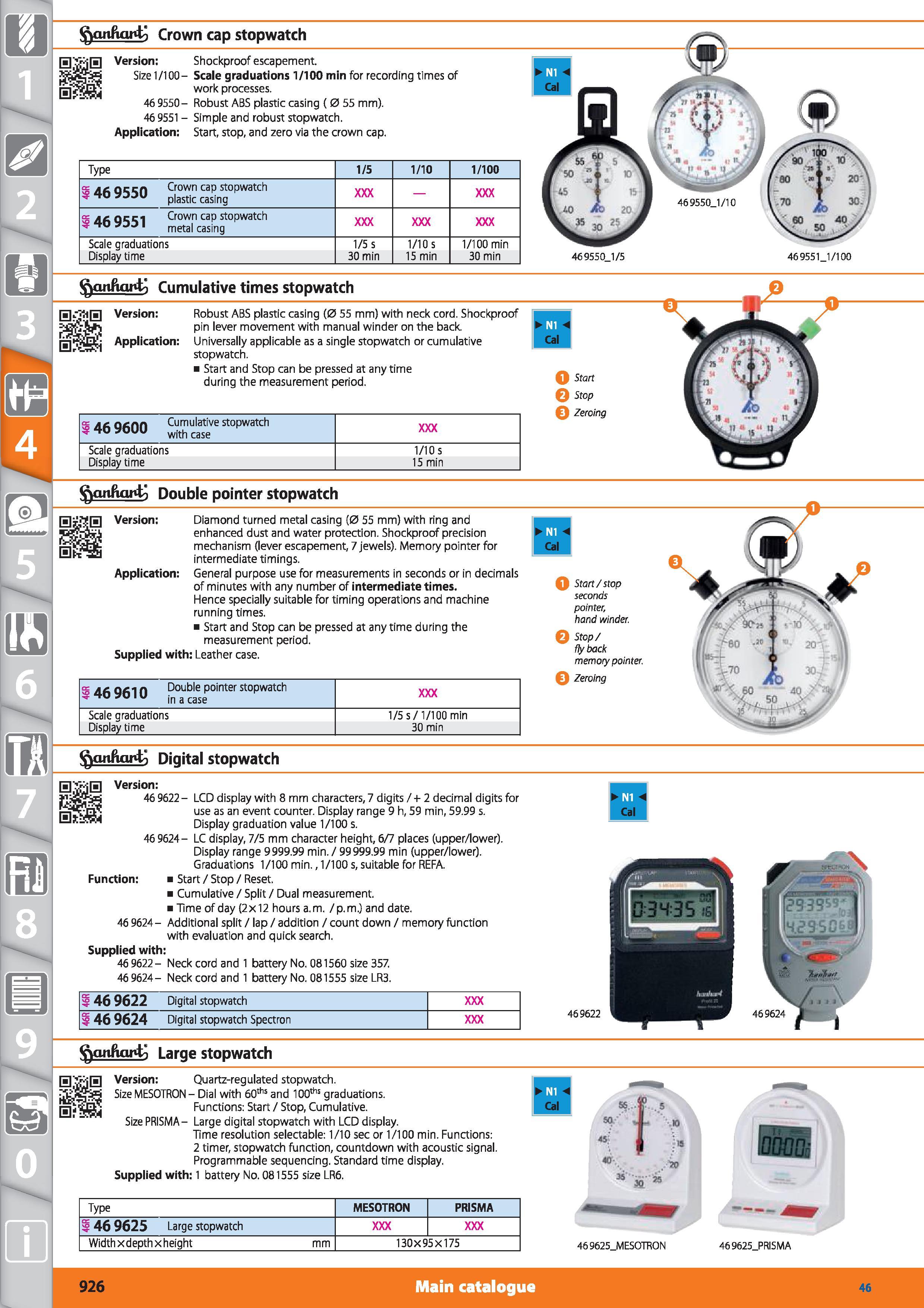 926 1 <Qanfiar to Crown cap stopwatch Version Shockproof escapement Size 1/100- Scale graduations 1/100 min for recording times of work processes 46 Каталог HOFFMANN GROUP 2015 Инструмент режущий слесарный измерительный абразивный Оборудование Комплексные поставки для промышленных предприятий Стр. 926 ENG