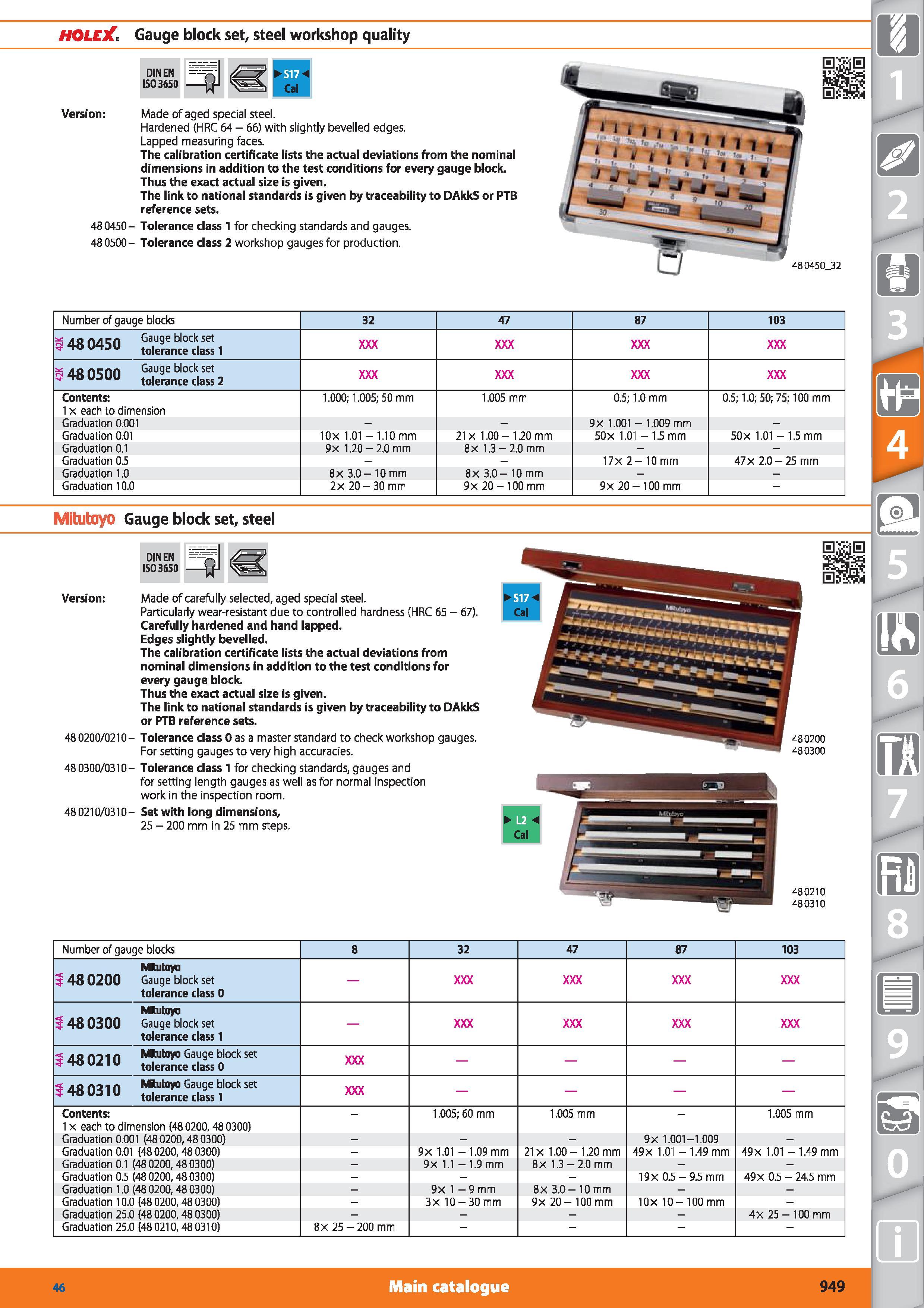 949 HOLEX Gauge block set, steel workshop quality Version Made of aged special steel Hardened (HRC 64 - 66) with slightly bevelled edges Lapped measu Каталог HOFFMANN GROUP 2015 Инструмент режущий слесарный измерительный абразивный Оборудование Комплексные поставки для промышленных предприятий Стр. 949 ENG