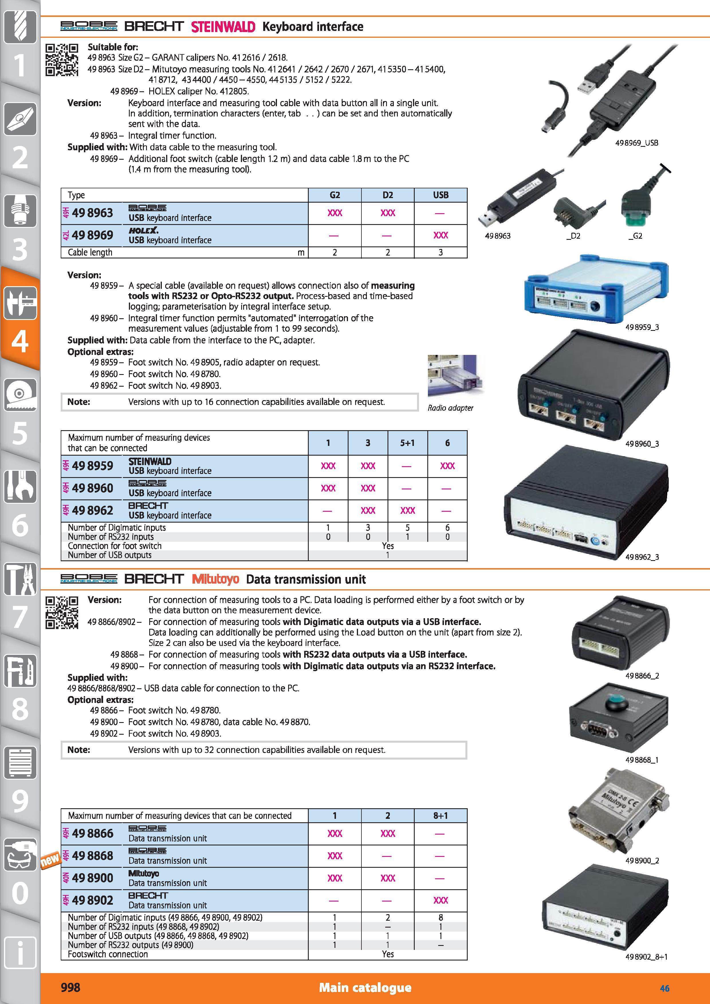 998 1 BRECHT STEINWALD Keyboard interface QiTjliQ Suitable for 498963 Size G2-GARANT calipers No 412616/2618 49 8963 Size D2 - Mitutoyo measuring too Каталог HOFFMANN GROUP 2015 Инструмент режущий слесарный измерительный абразивный Оборудование Комплексные поставки для промышленных предприятий Стр. 998 ENG