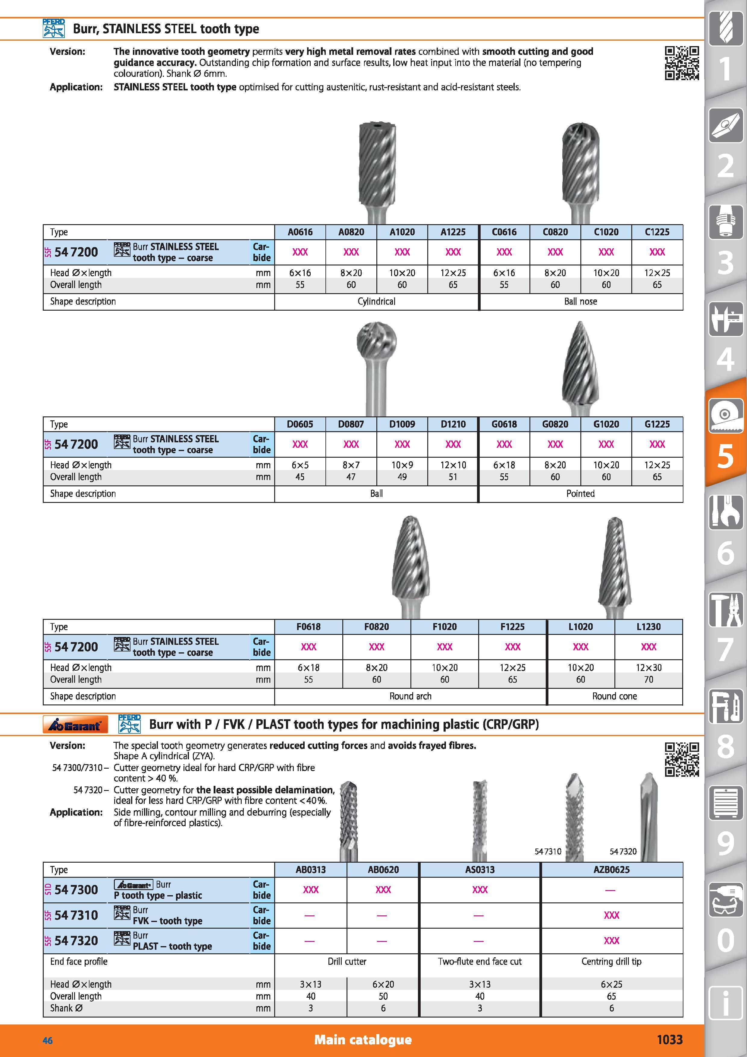1033 Burr, STAINLESS STEEL tooth type Version The innovative tooth geometry permits very high metal removal rates combined with smooth cutting and goo Каталог HOFFMANN GROUP 2015 Инструмент режущий слесарный измерительный абразивный Оборудование Комплексные поставки для промышленных предприятий Стр. 1033 ENG