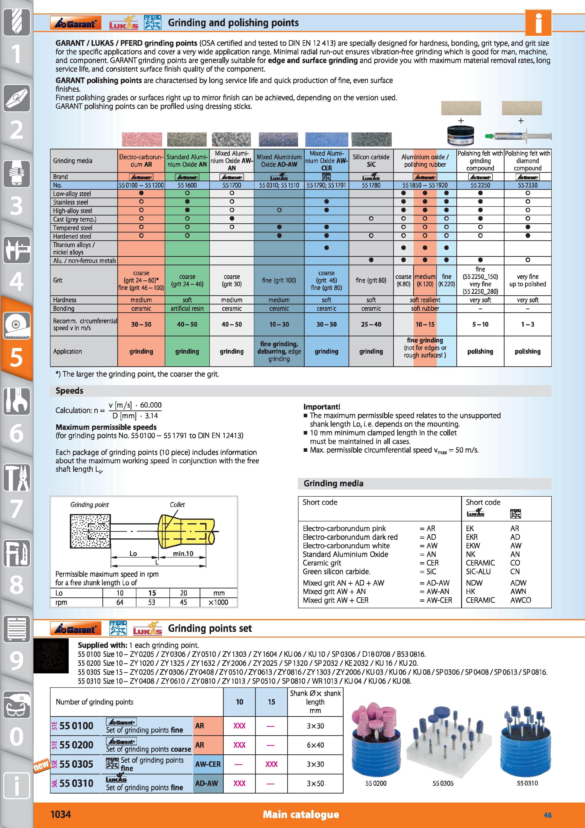 1034 i&Gaiant i Grinding and polishing points GARANT / LUKAS / PFERD grinding points (OSA certified and tested to DIN EN 12 413) are specially designe Каталог HOFFMANN GROUP 2015 Инструмент режущий слесарный измерительный абразивный Оборудование Комплексные поставки для промышленных предприятий Стр. 1034 ENG