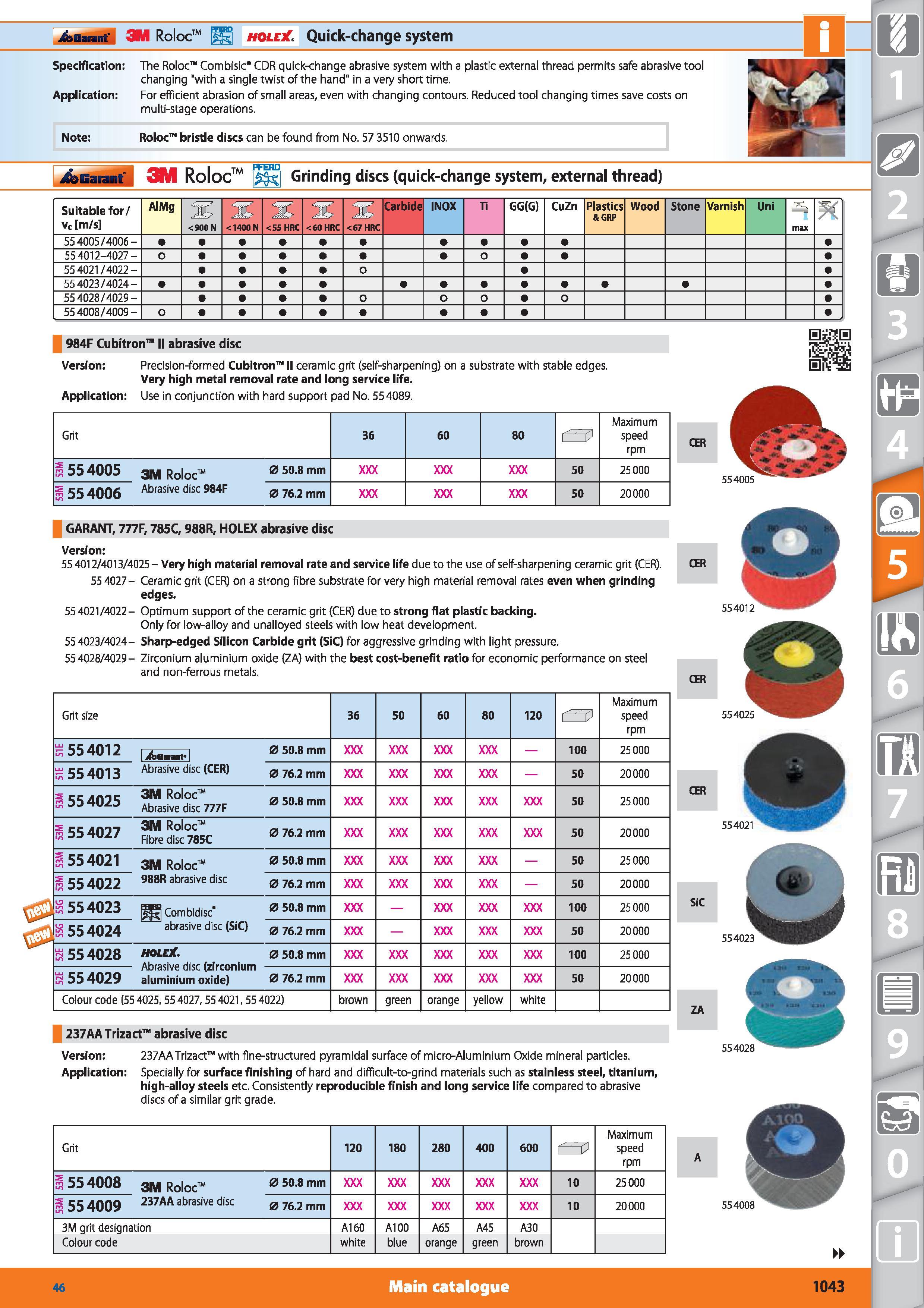 1043 Garant I 3M Roloc7 hole Quick-change system Specification The Roloc Combisic CDR quick-change abrasive system with a plastic external thread perm Каталог HOFFMANN GROUP 2015 Инструмент режущий слесарный измерительный абразивный Оборудование Комплексные поставки для промышленных предприятий Стр. 1043 ENG
