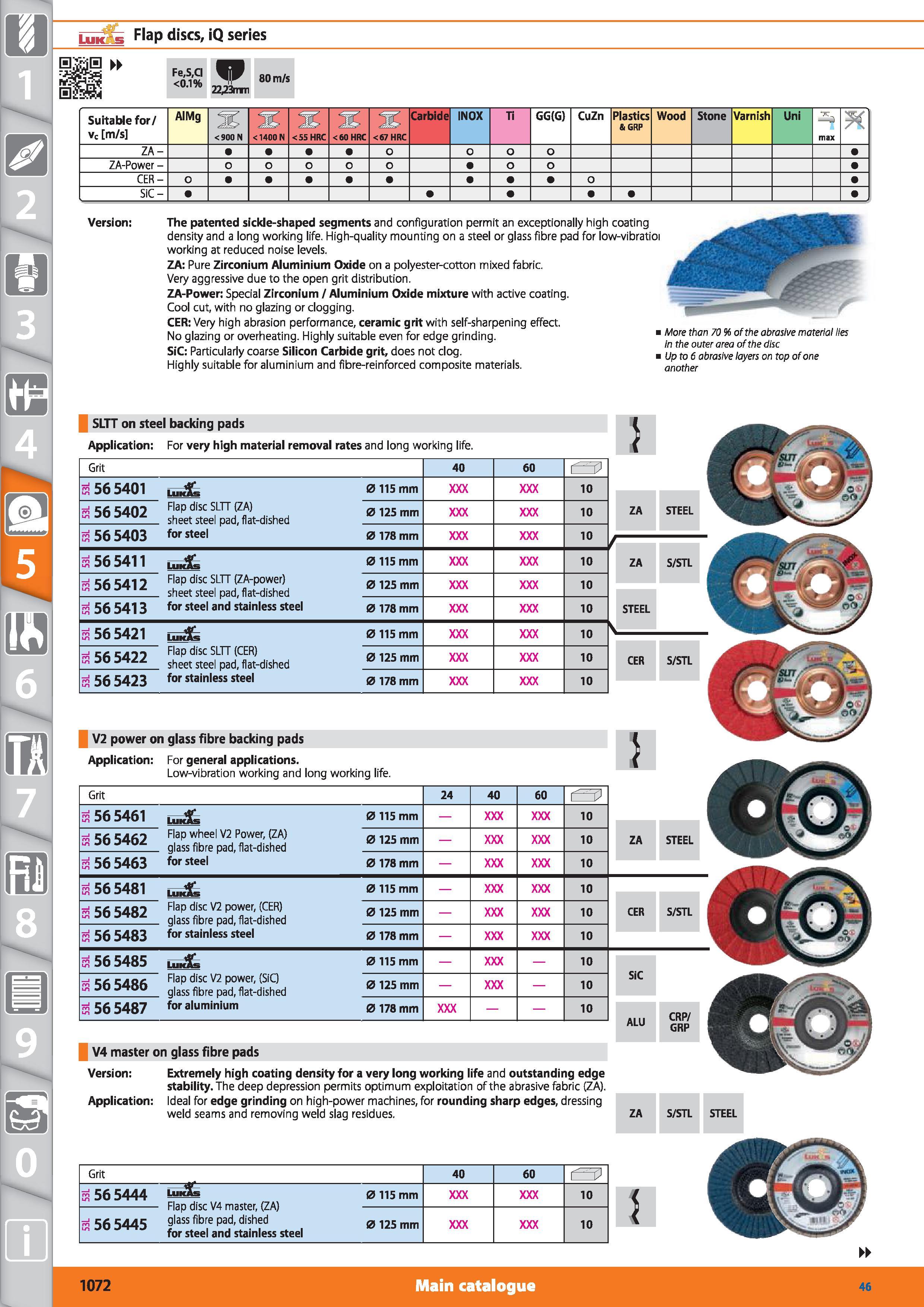 1072 0 m i „ Flap discs, iQ series Si i Fe,S,CI <0 1% 80 m/s 22,23mm Suitable for/ vc m/s AIMg <900 N <1400 N <55 HRC <60 HRC <67 HRC Carbide INOX Ti Каталог HOFFMANN GROUP 2015 Инструмент режущий слесарный измерительный абразивный Оборудование Комплексные поставки для промышленных предприятий Стр. 1072 ENG