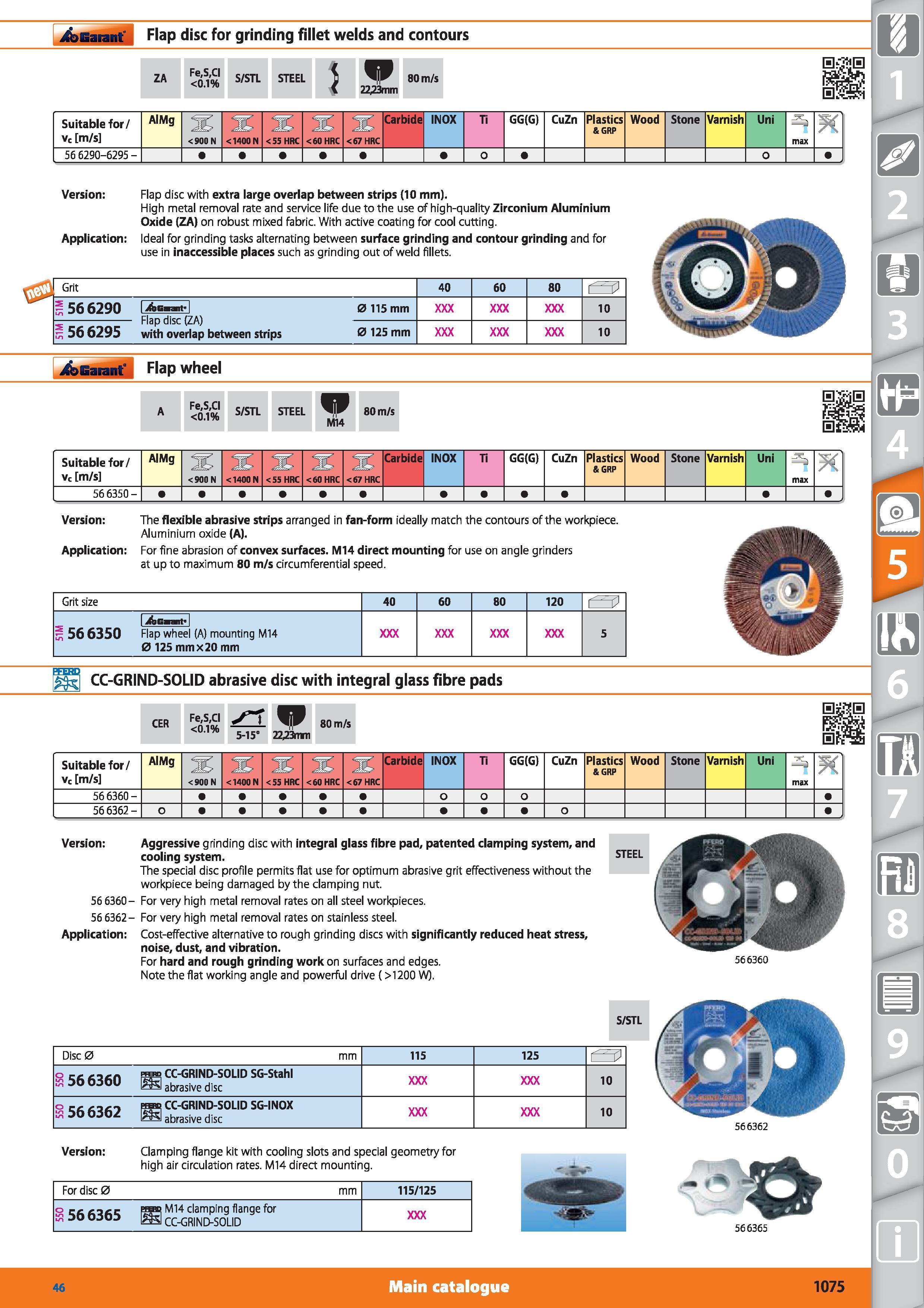 1075 Garant Flap disc for grinding fillet welds and contours ZA Fe,S,CI <0 1% S/STL STEEL J 80 m/s I 2223mm Suitable for/ vc m/s AIMg <900 N <1400N <5 Каталог HOFFMANN GROUP 2015 Инструмент режущий слесарный измерительный абразивный Оборудование Комплексные поставки для промышленных предприятий Стр. 1075 ENG