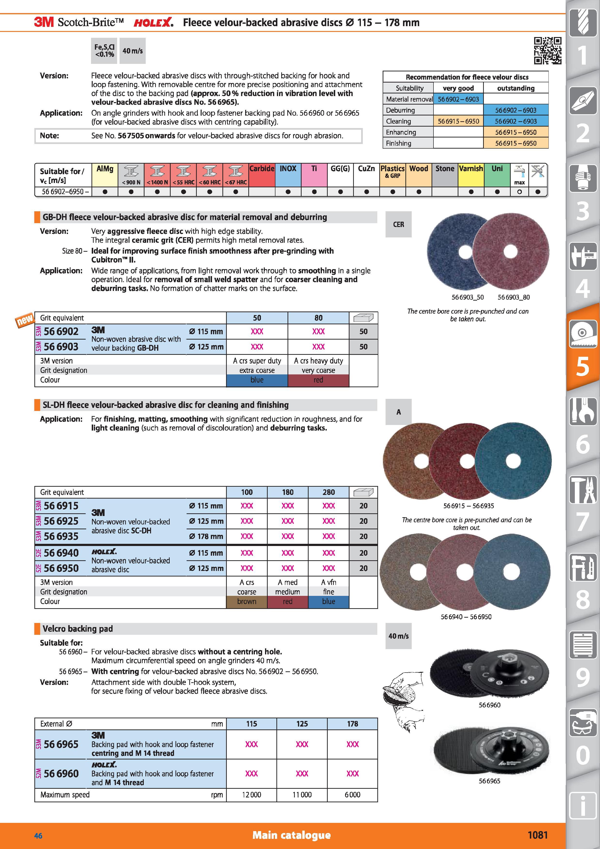 1081 3M Scotch-Brite HOLEX Fleece velour-backed abrasive discs 0 115 - 178 mm Fe,S,CI <0 1% 40 m/s Version Fleece velour-backed abrasive discs with th Каталог HOFFMANN GROUP 2015 Инструмент режущий слесарный измерительный абразивный Оборудование Комплексные поставки для промышленных предприятий Стр. 1081 ENG