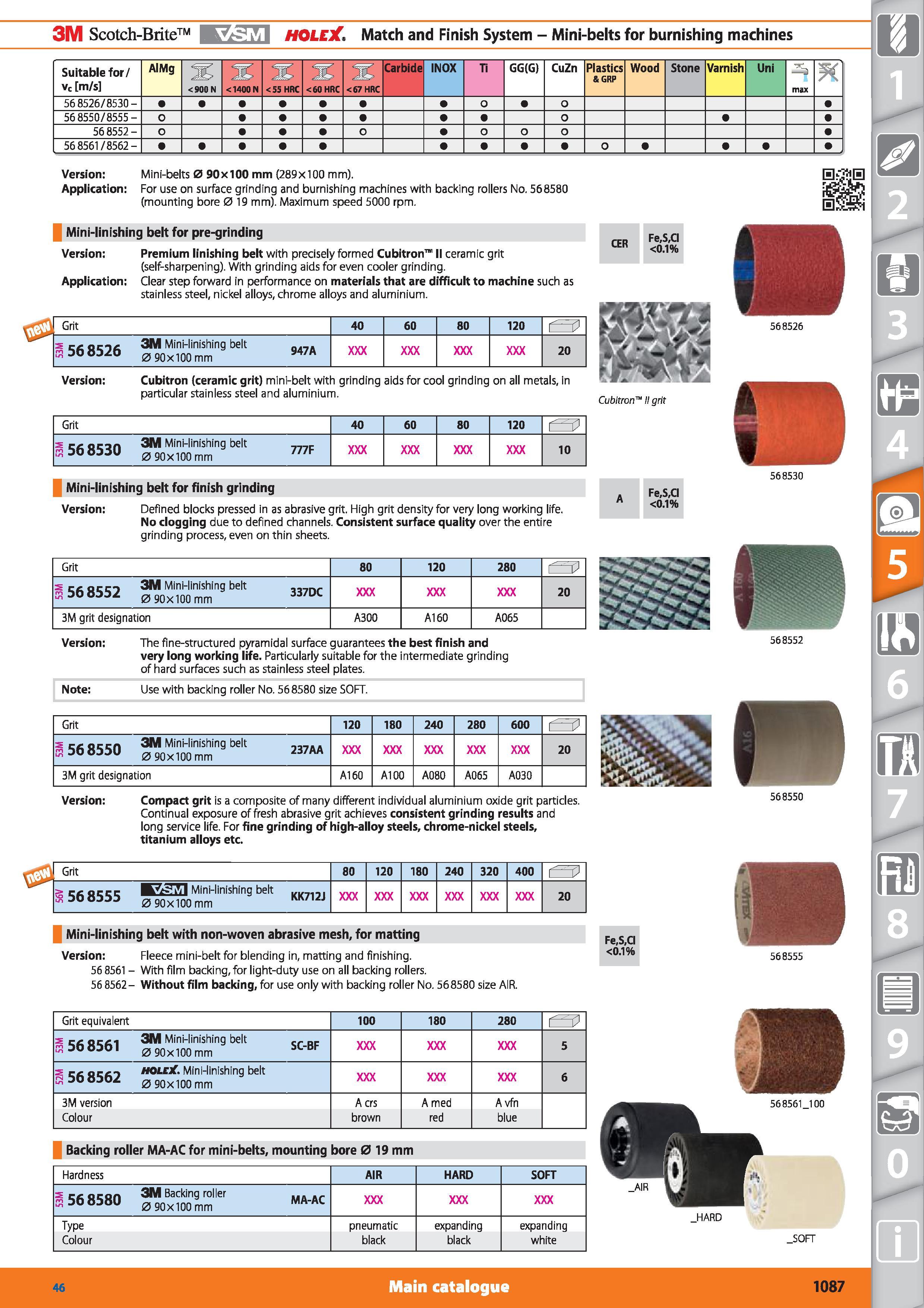 1087 3M Scotch-Brite HOLEX Match and Finish System - Mini-belts for burnishing machines Suitable for/ vc m/s AlMg <900 N <1400 N <55 HRC <60 HRC <67 H Каталог HOFFMANN GROUP 2015 Инструмент режущий слесарный измерительный абразивный Оборудование Комплексные поставки для промышленных предприятий Стр. 1087 ENG