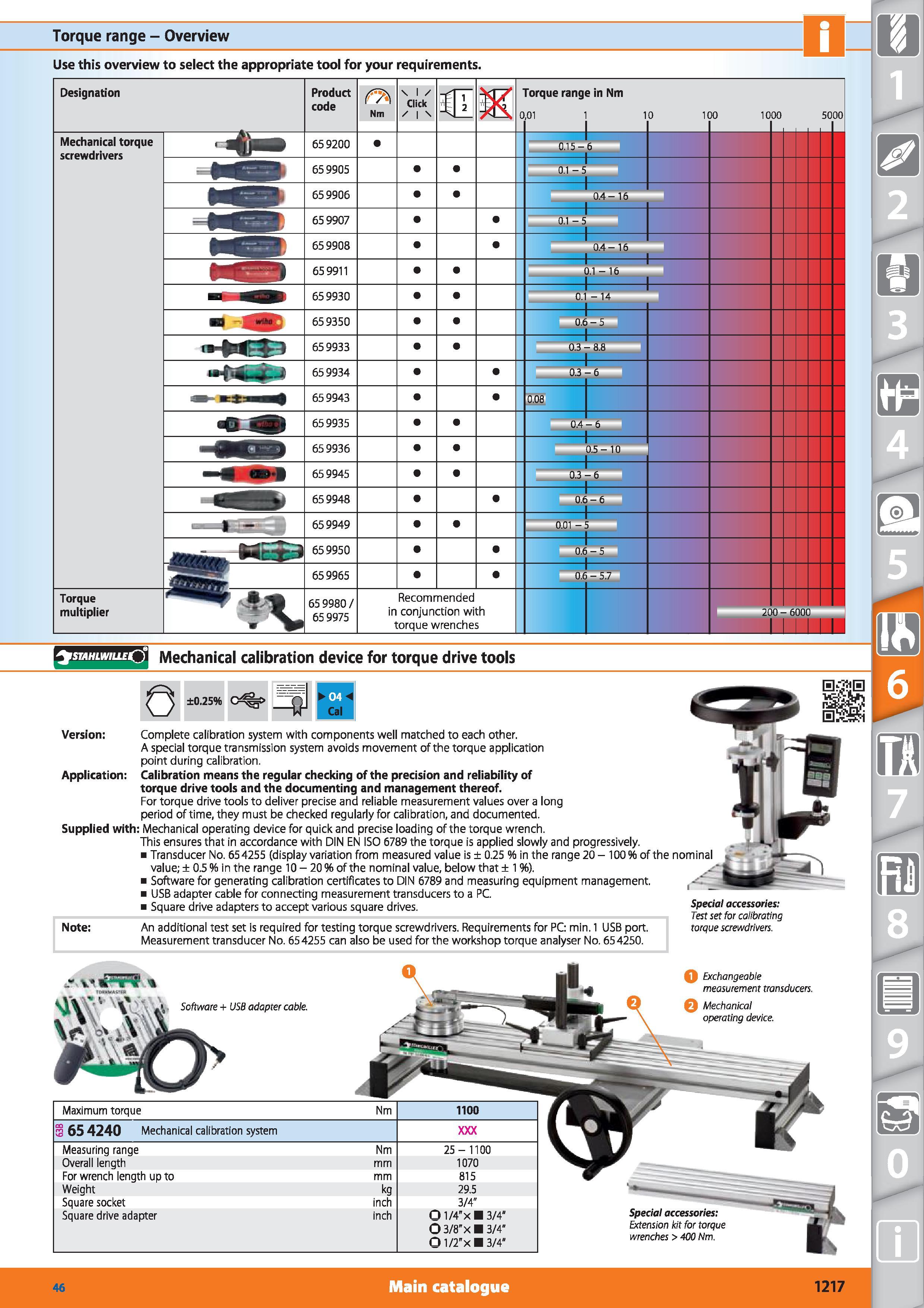 1217 Torque range - Overview Use this overview to select the appropriate tool for your requirements Designation Mechanical torque screwdrivers Torque Каталог HOFFMANN GROUP 2015 Инструмент режущий слесарный измерительный абразивный Оборудование Комплексные поставки для промышленных предприятий Стр. 1217 ENG