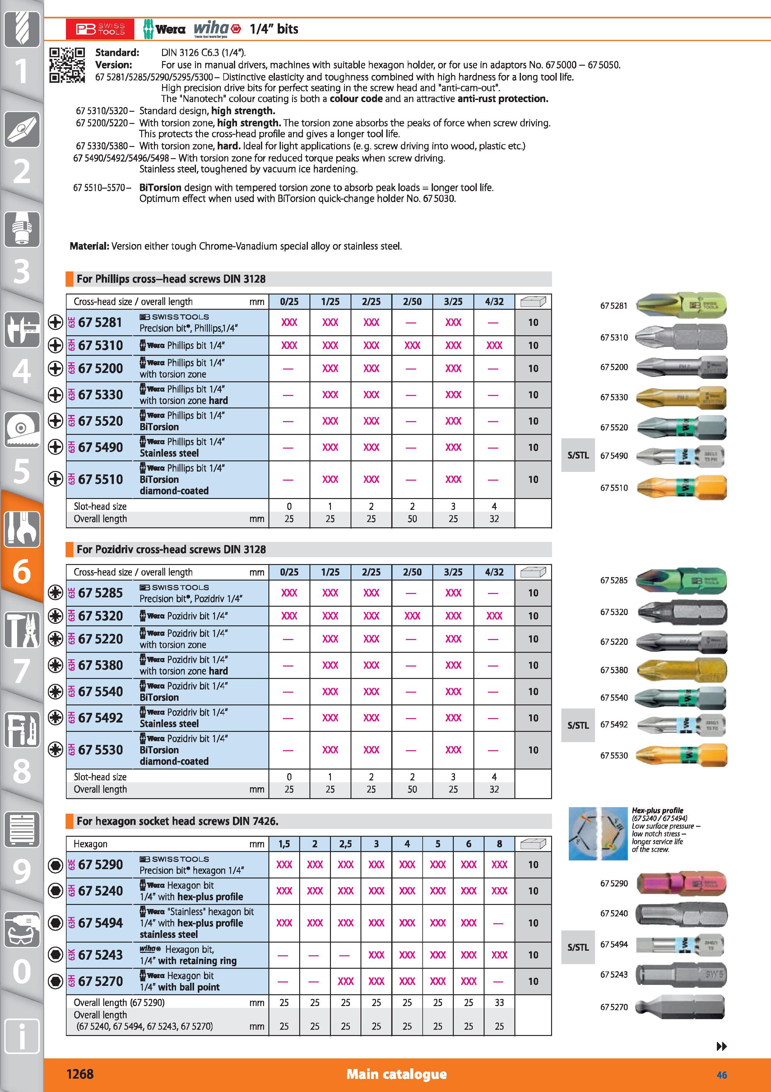 1268 I-JJ SWISS \m) TOOLS i wera wiha 1/4 bits 8 0 m HSiiS Standard DIN 3126 C6 3 (1/4 ) Version For use in manual drivers, machines with suitable hex Каталог HOFFMANN GROUP 2015 Инструмент режущий слесарный измерительный абразивный Оборудование Комплексные поставки для промышленных предприятий Стр. 1268 ENG