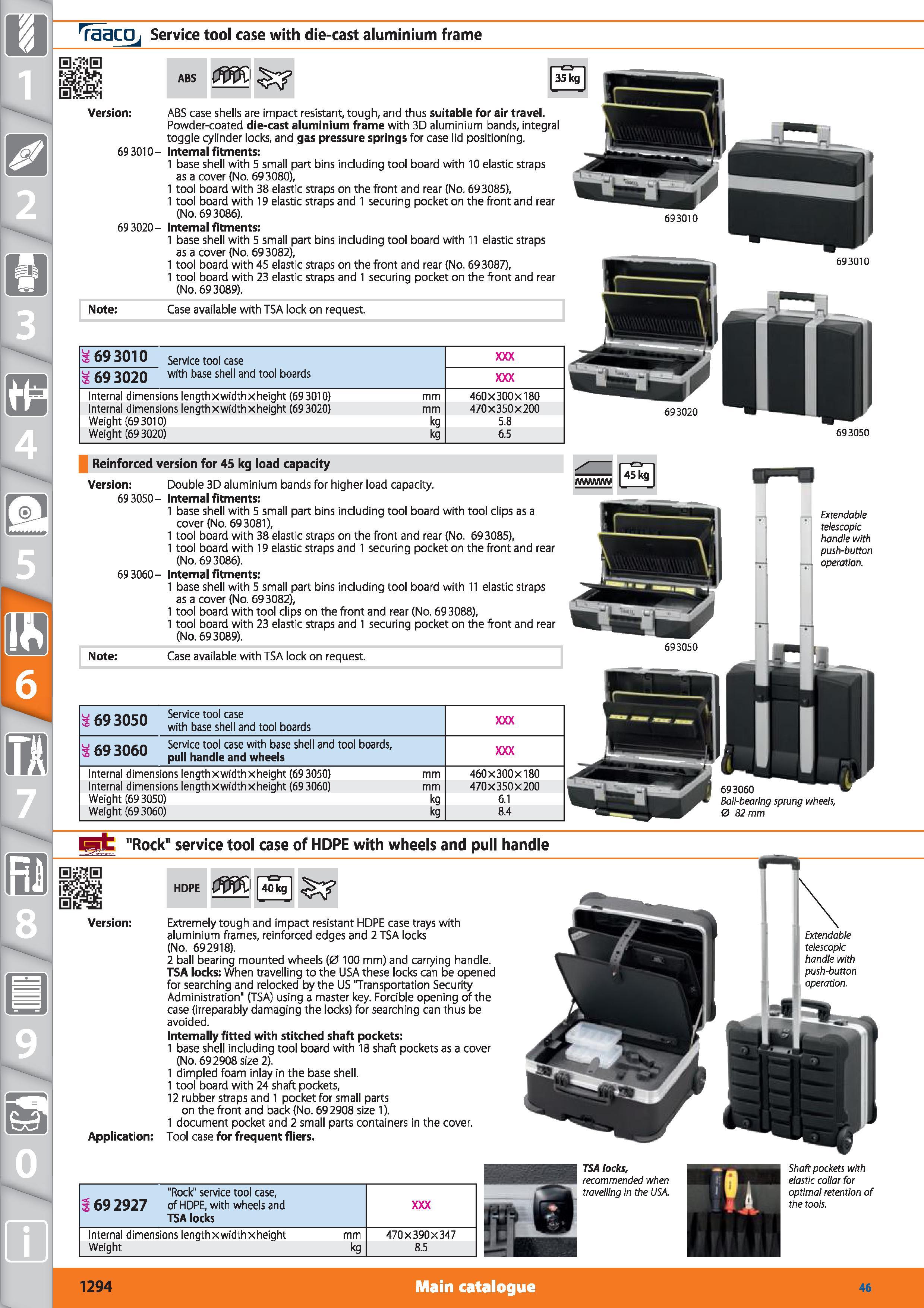 1294 TaaCO, Service tool case with die-cast aluminium frame Reinforced version for 45 kg load capacity Version Double 3D aluminium bands for higher lo Каталог HOFFMANN GROUP 2015 Инструмент режущий слесарный измерительный абразивный Оборудование Комплексные поставки для промышленных предприятий Стр. 1294 ENG