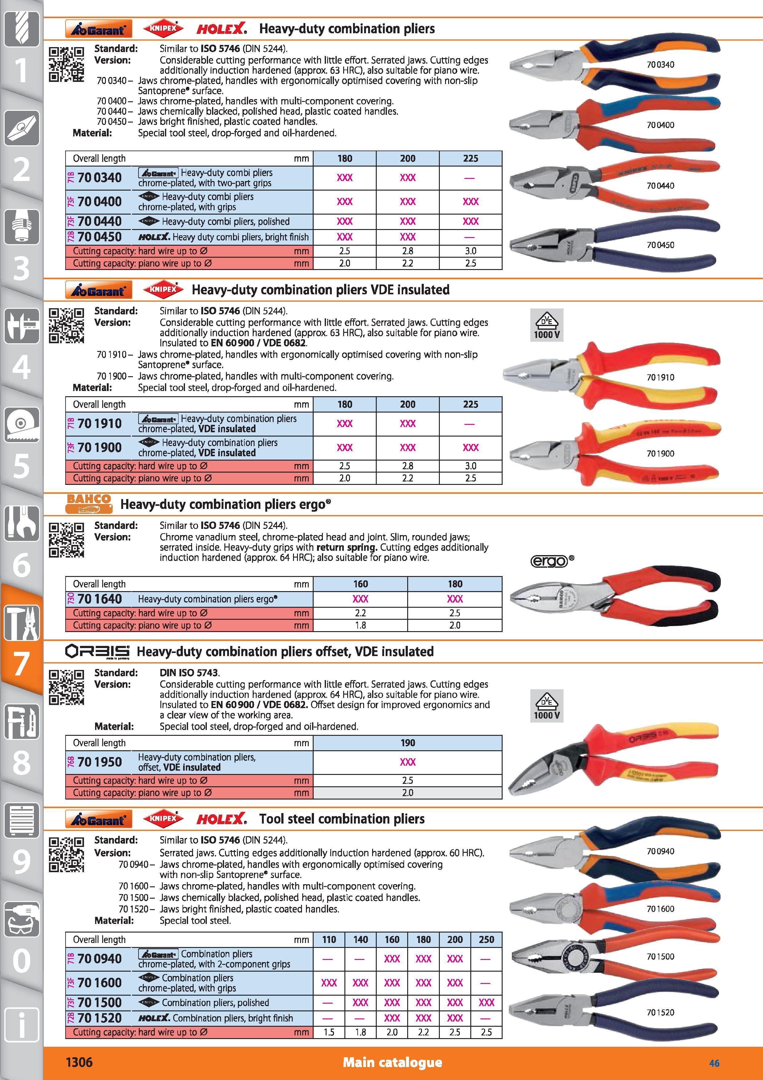 1306 i6>Barant' <3 HOLEX Heavy-duty combination pliers Standard Similar to ISO 5746 (DIN 5244) Version Considerable cutting performance with little ef Каталог HOFFMANN GROUP 2015 Инструмент режущий слесарный измерительный абразивный Оборудование Комплексные поставки для промышленных предприятий Стр. 1306 ENG