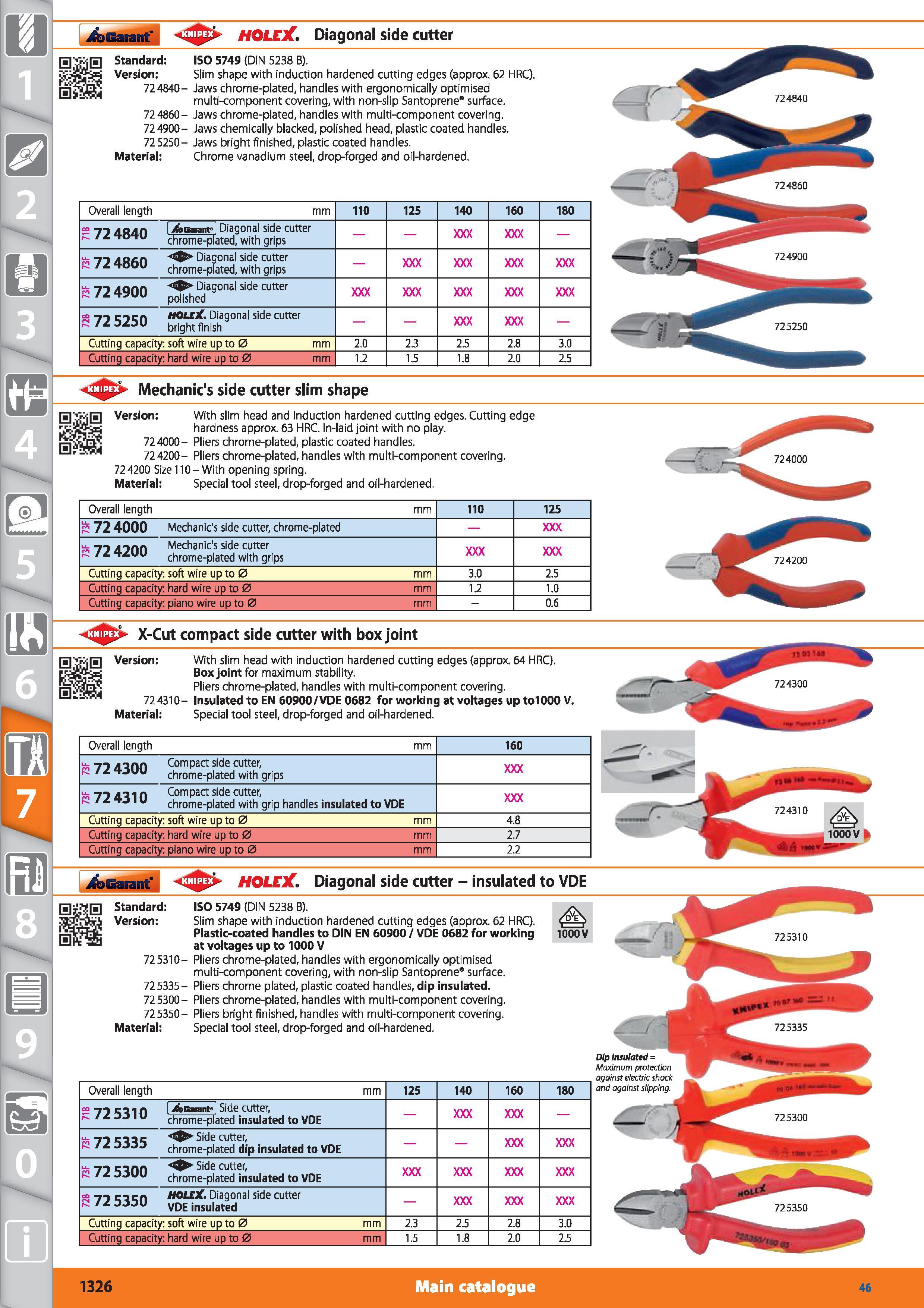 1326 Garant HOLEX Diagonal side cutter Standard ISO 5749 (DIN 5238 B) Version Slim shape with induction hardened cutting edges (approx 62 HRC) 724840- Каталог HOFFMANN GROUP 2015 Инструмент режущий слесарный измерительный абразивный Оборудование Комплексные поставки для промышленных предприятий Стр. 1326 ENG